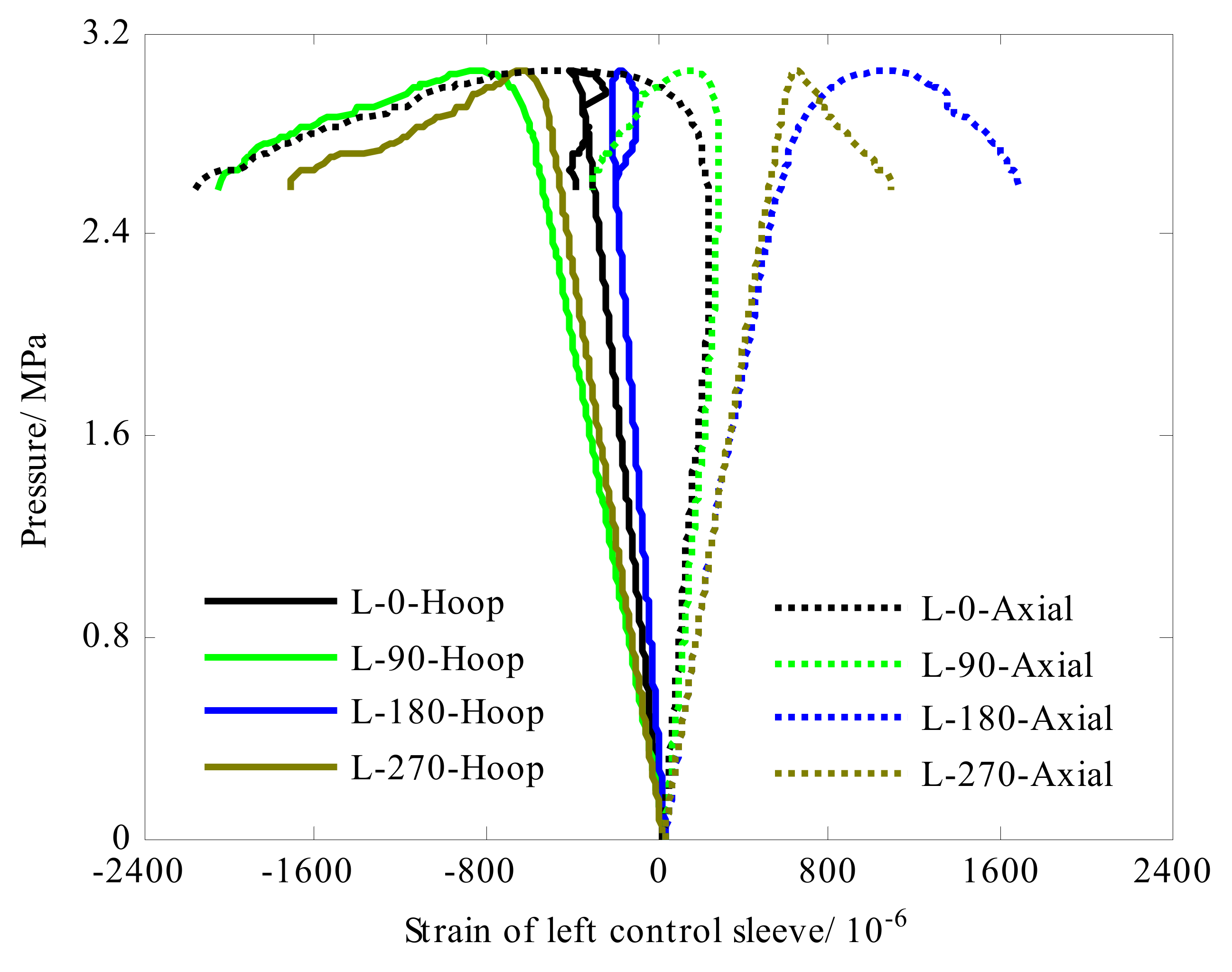Sensors 22 06781 g006