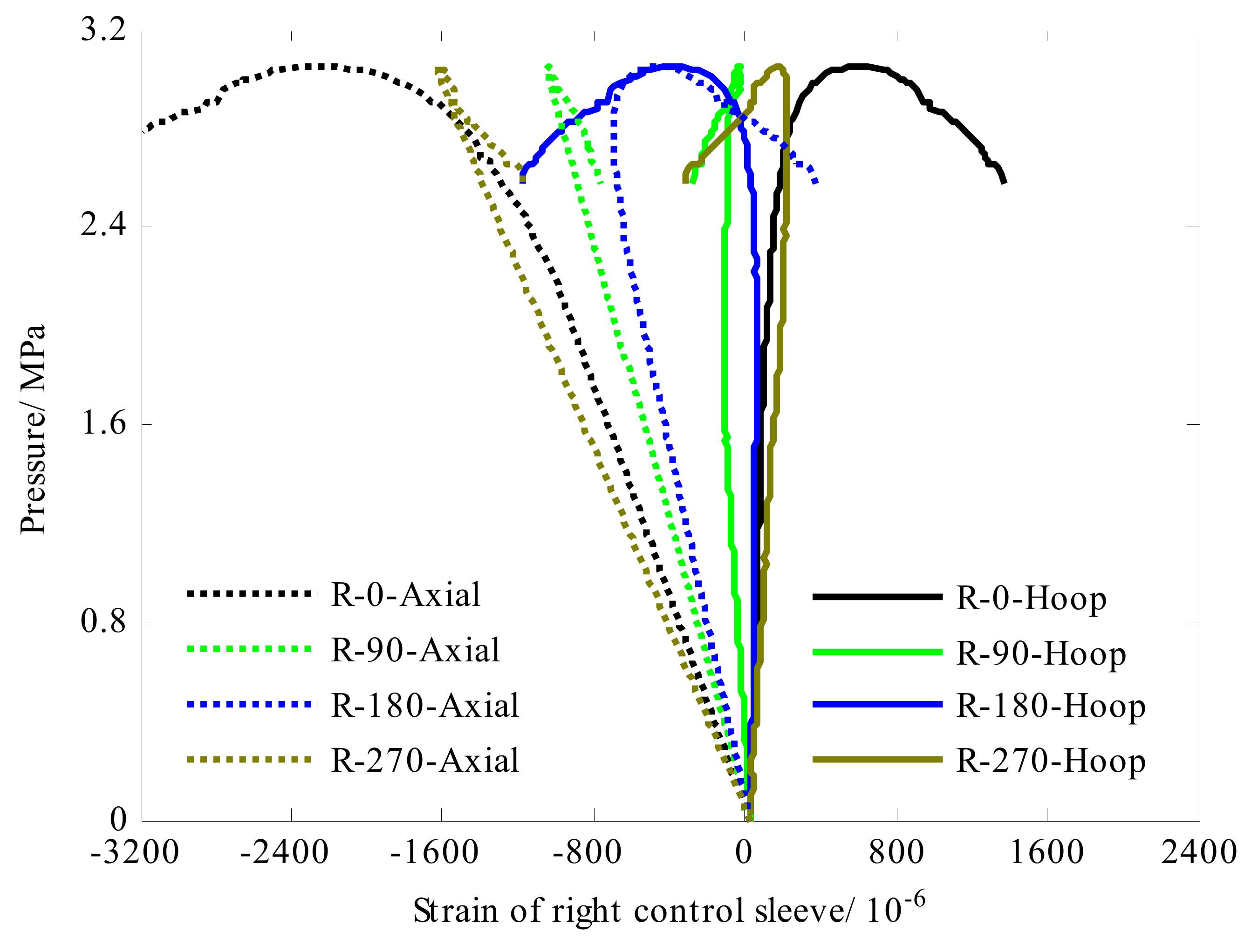 Sensors 22 06781 g007