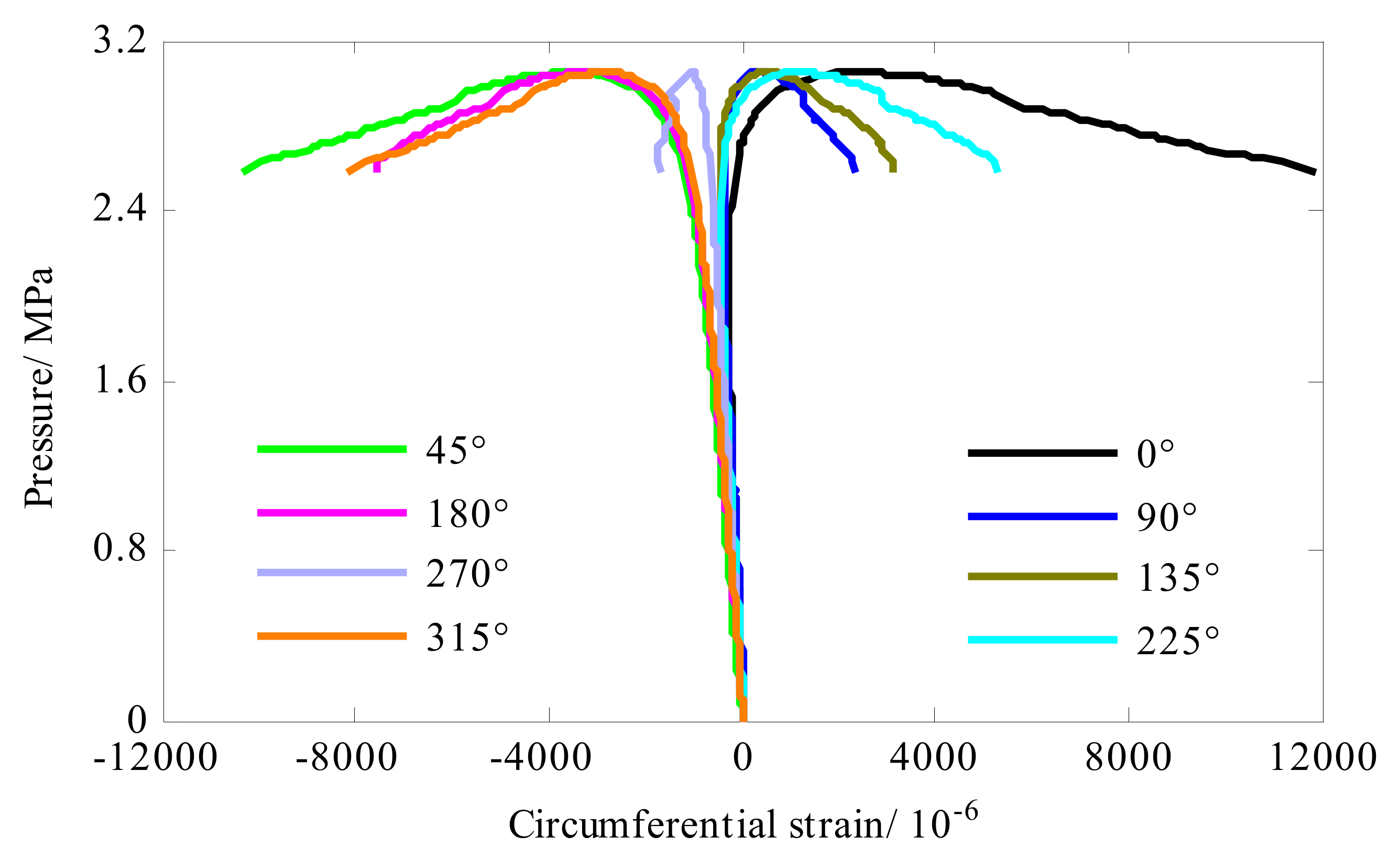 Sensors 22 06781 g008