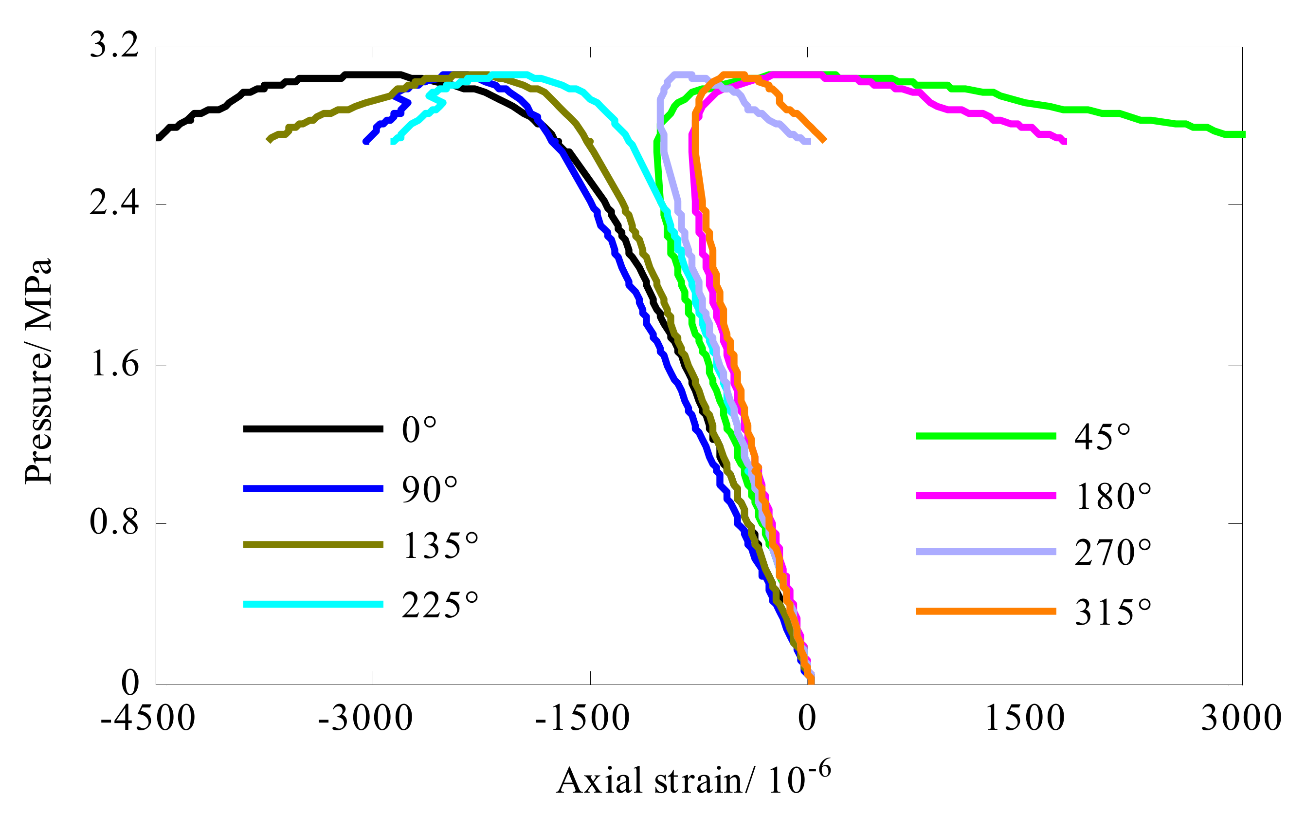 Sensors 22 06781 g009