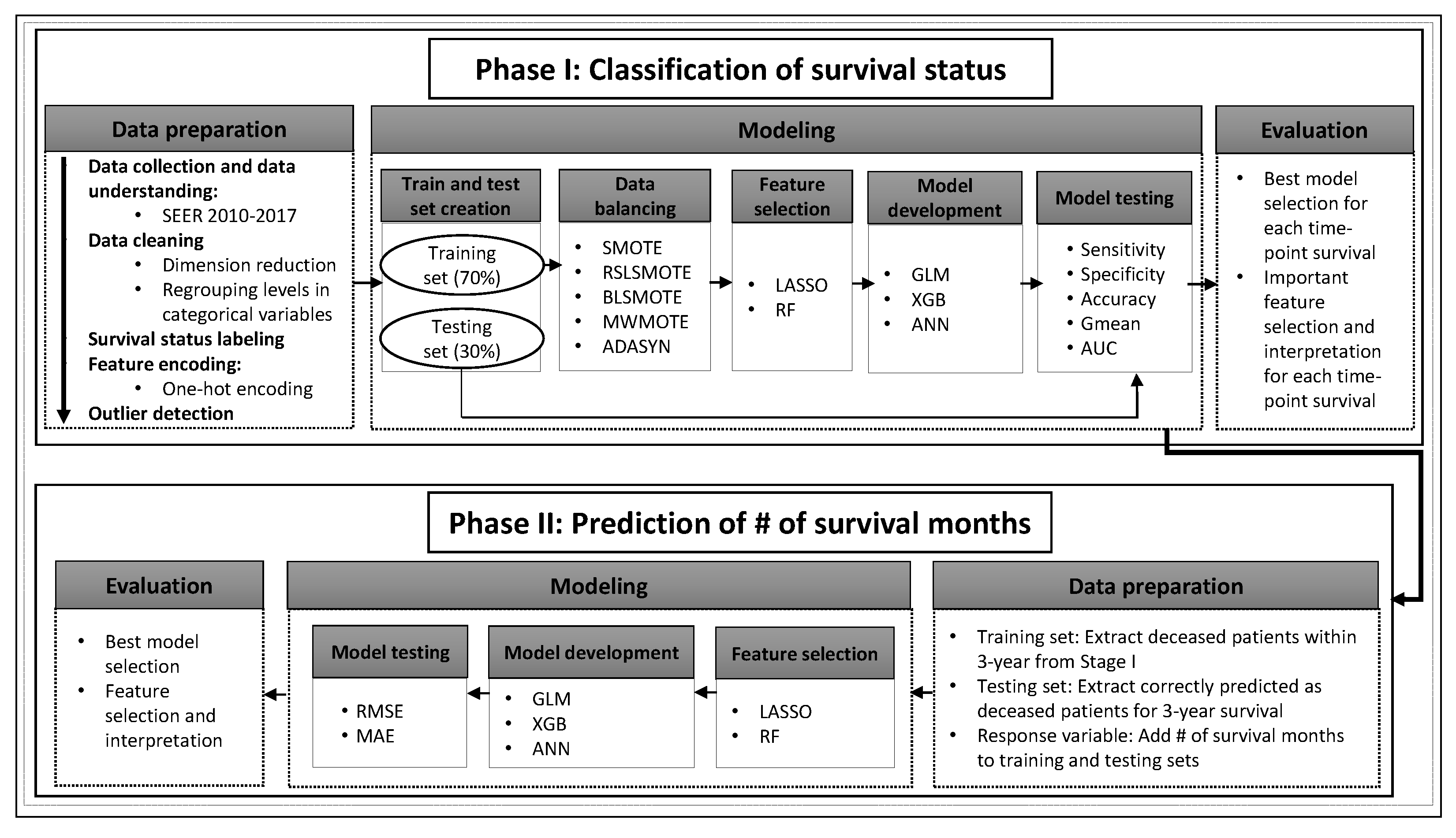 Sensors 22 06783 g001