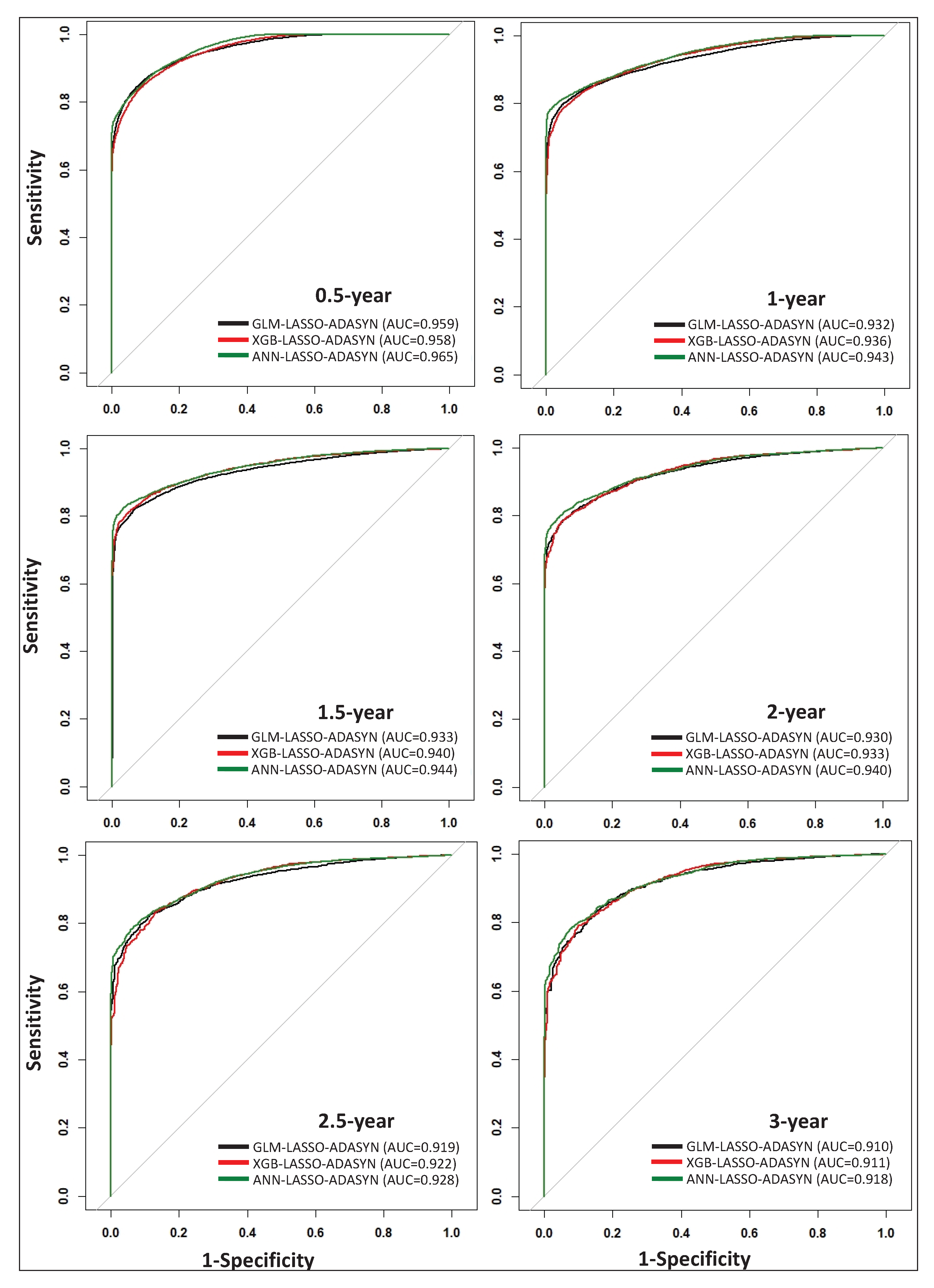 Sensors 22 06783 g002