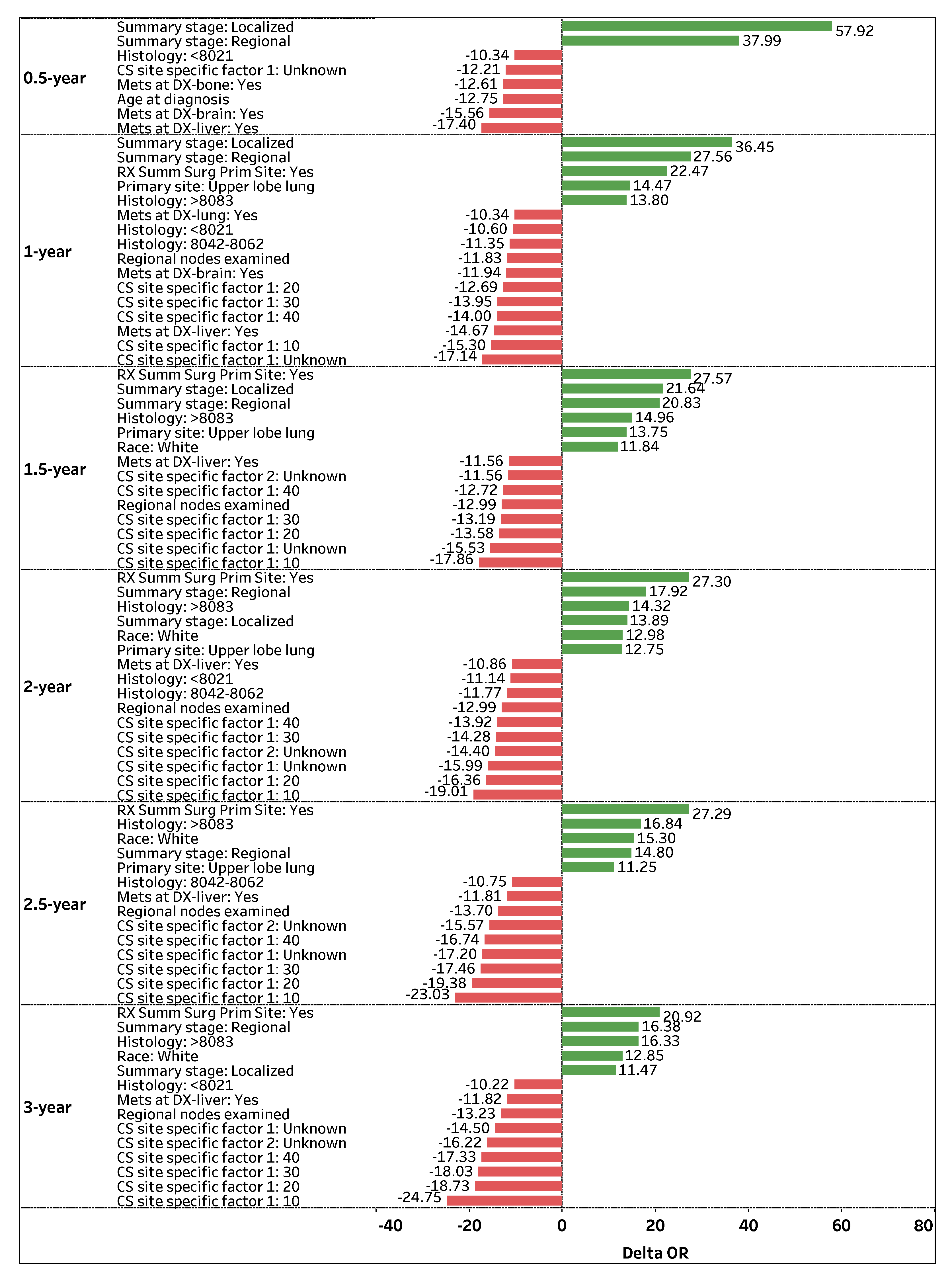 Sensors 22 06783 g003