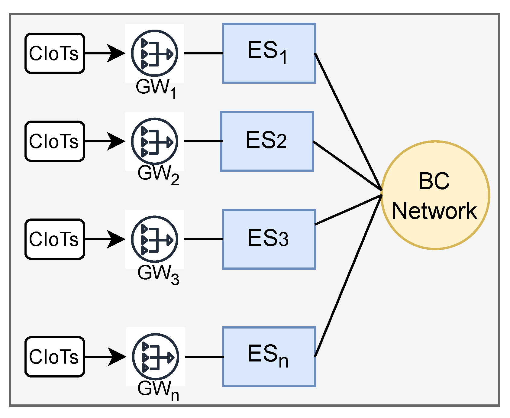 Sensors 22 06786 g001