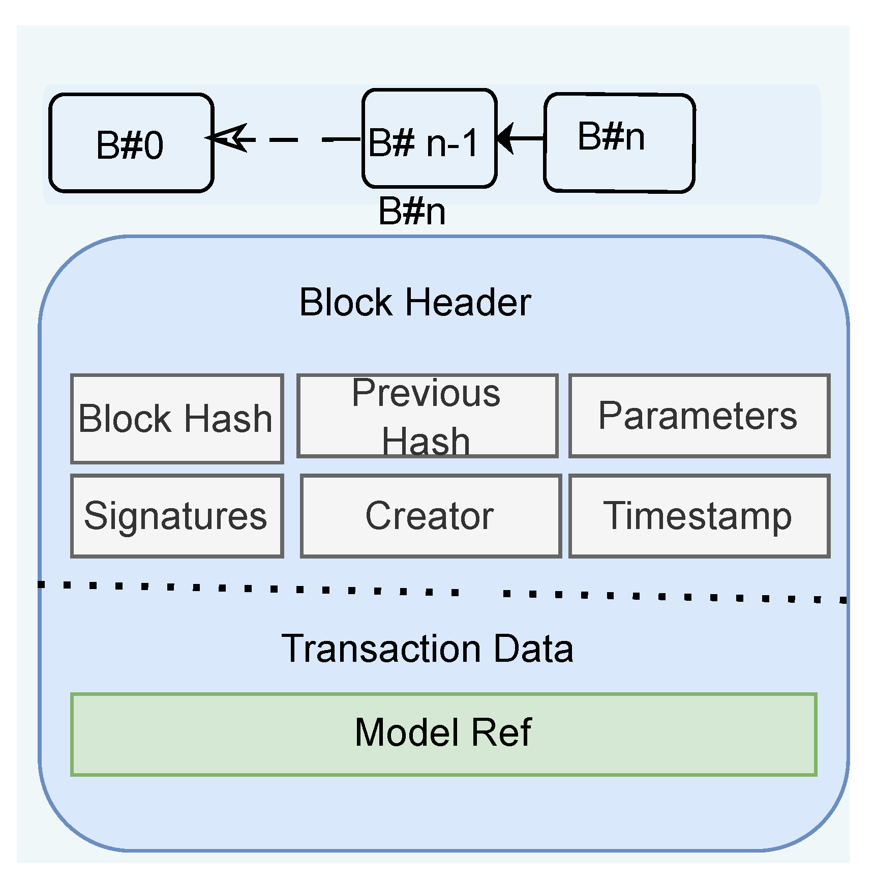 Sensors 22 06786 g003