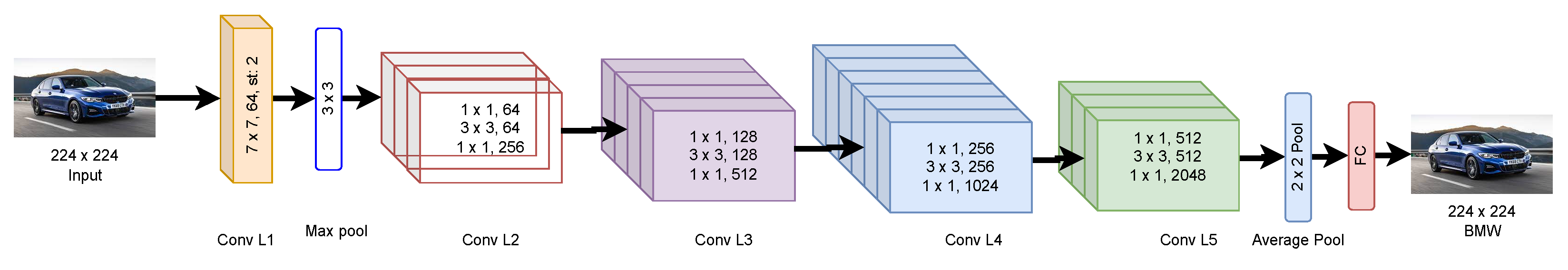 Sensors 22 06786 g004