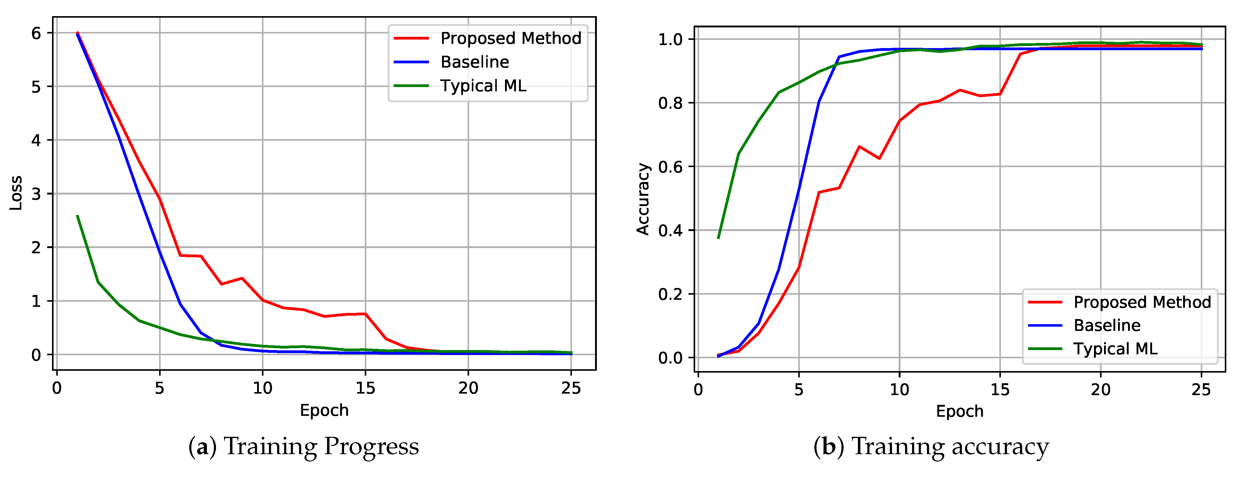 Sensors 22 06786 g005