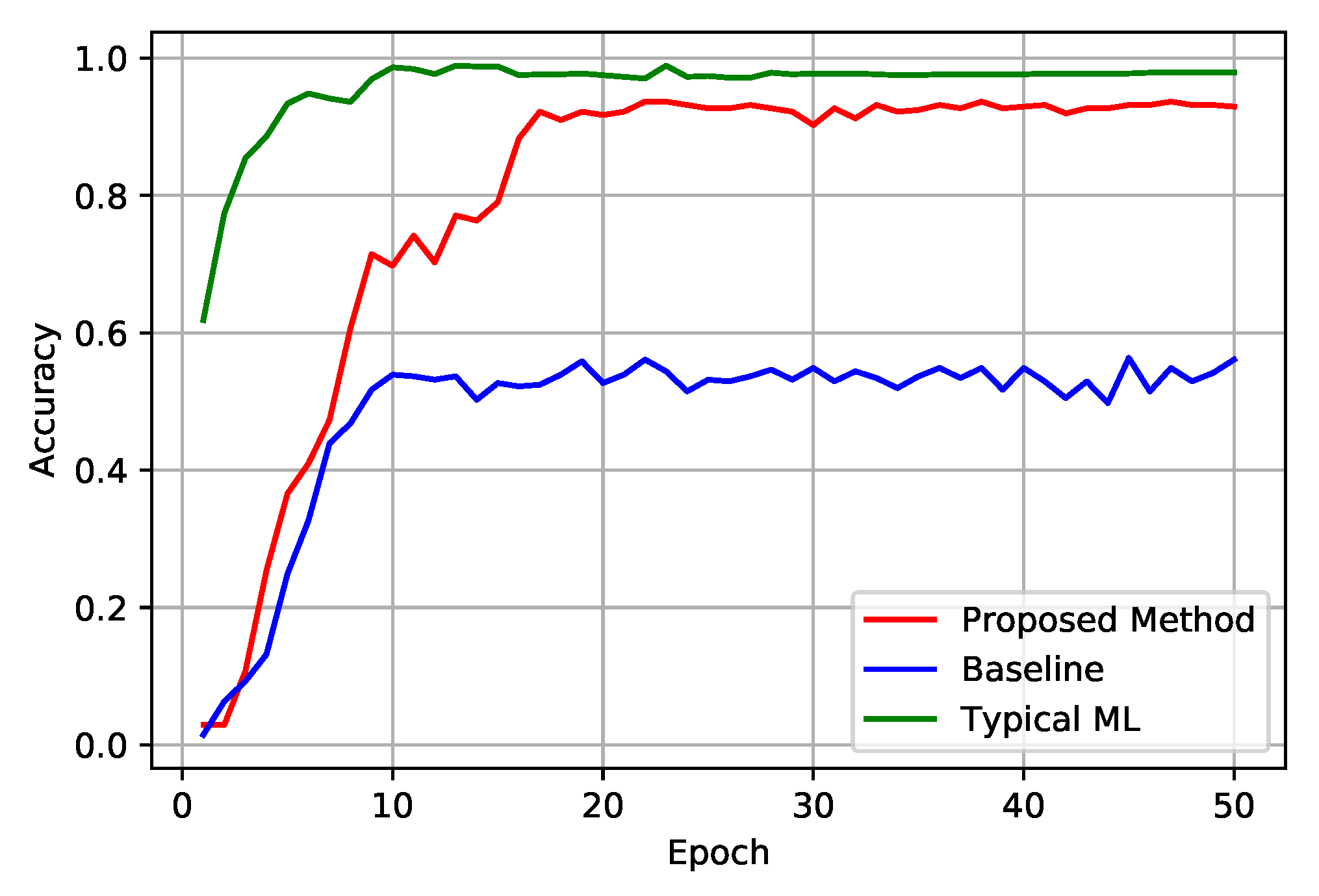 Sensors 22 06786 g006