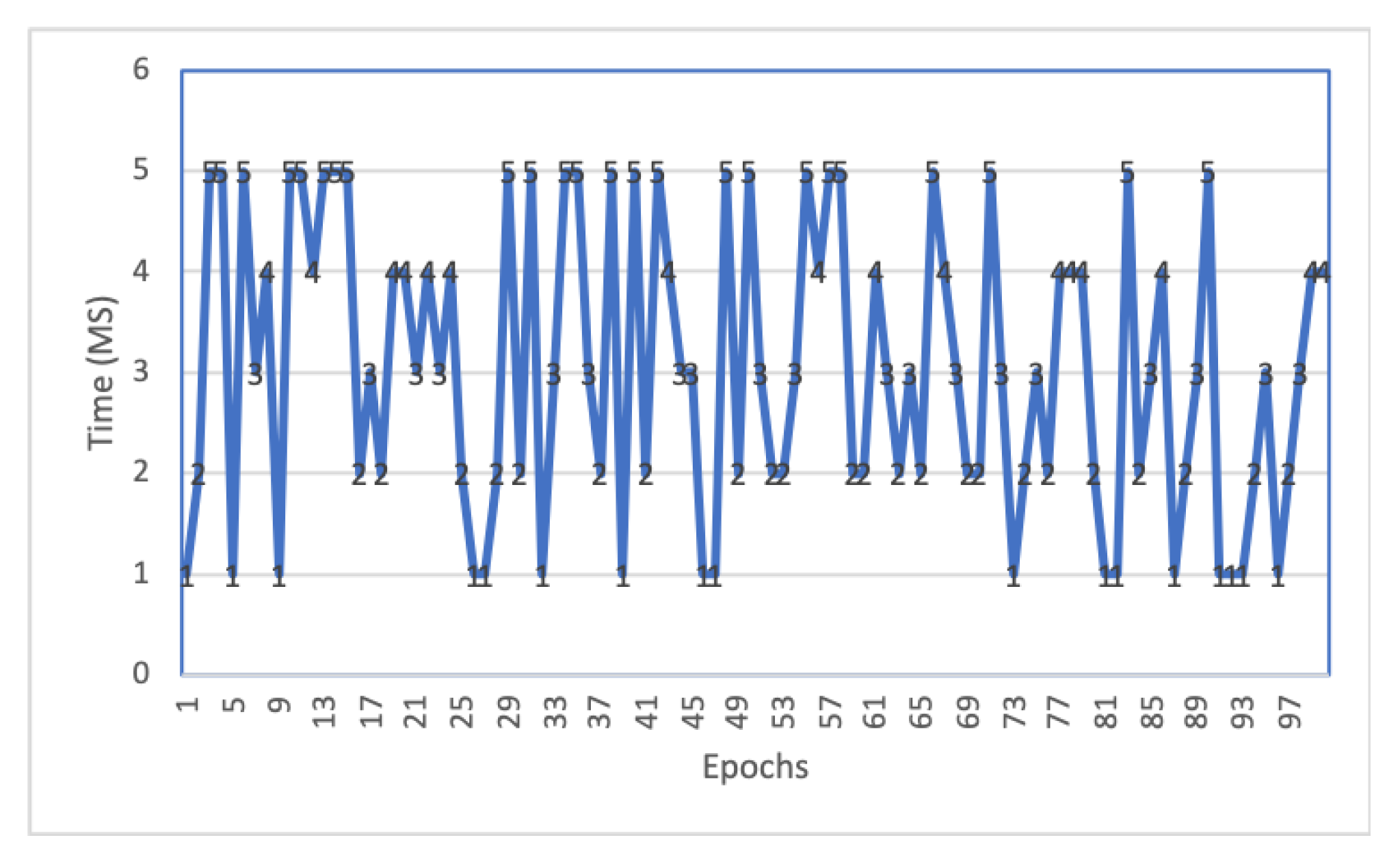 Sensors 22 06786 g007