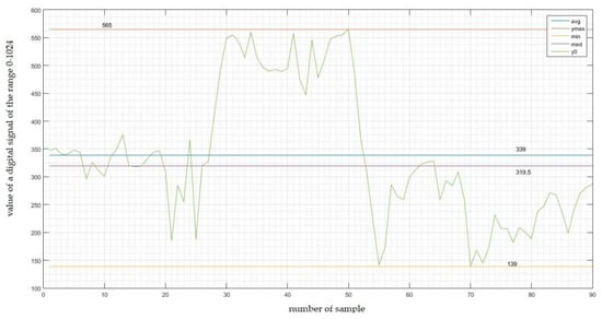 Sensors 22 06788 g0a1 550
