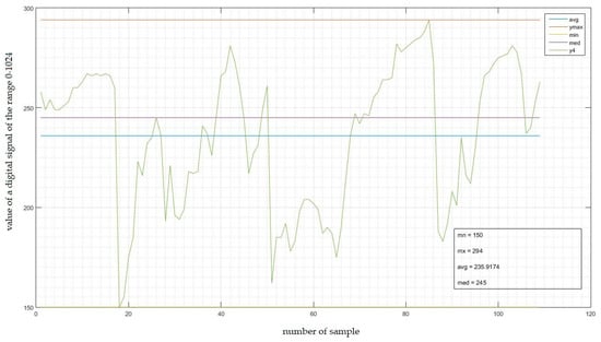 Sensors 22 06788 g0a10 550