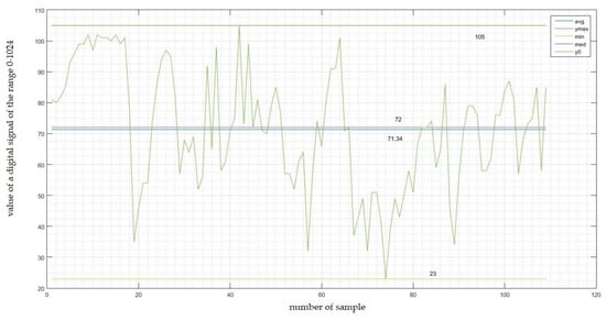 Sensors 22 06788 g0a2 550