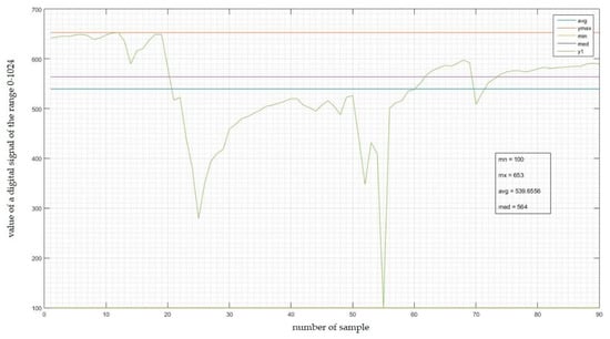 Sensors 22 06788 g0a3 550