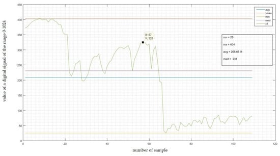 Sensors 22 06788 g0a4 550
