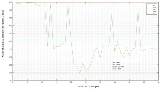 Sensors 22 06788 g0a5 550