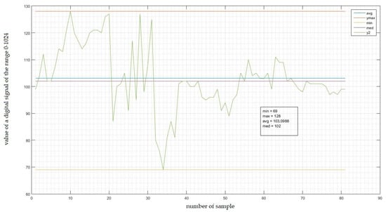 Sensors 22 06788 g0a6 550