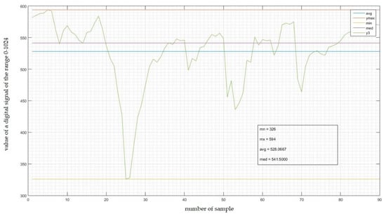 Sensors 22 06788 g0a7 550