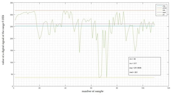 Sensors 22 06788 g0a8 550