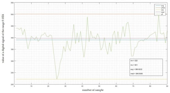 Sensors 22 06788 g0a9 550