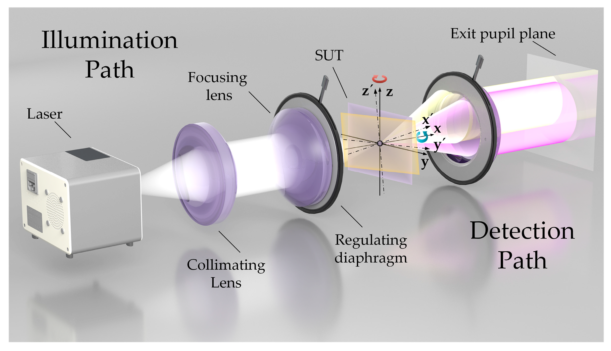 Sensors 22 06794 g001