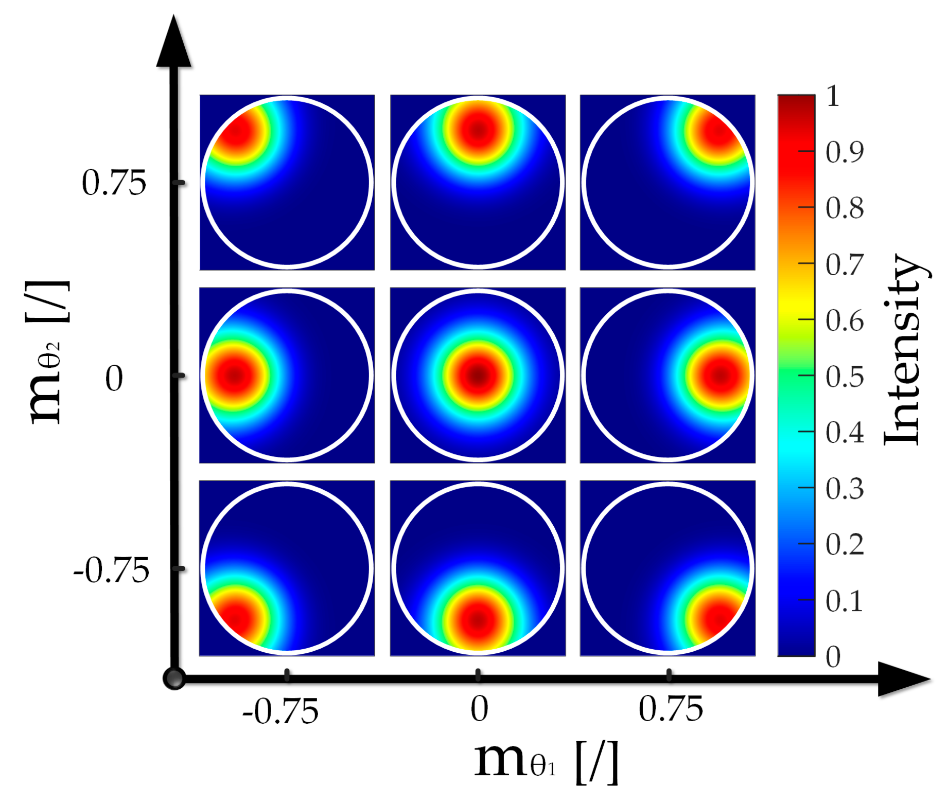 Sensors 22 06794 g002