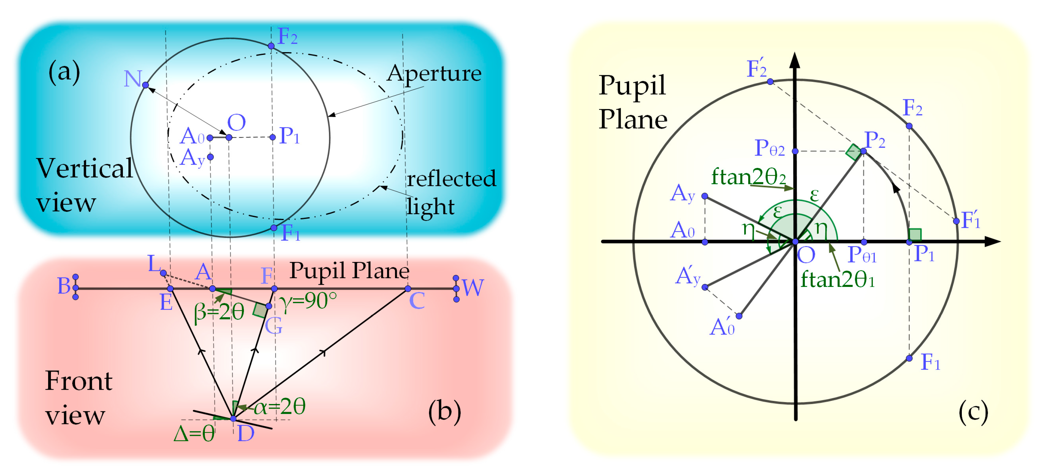 Sensors 22 06794 g003