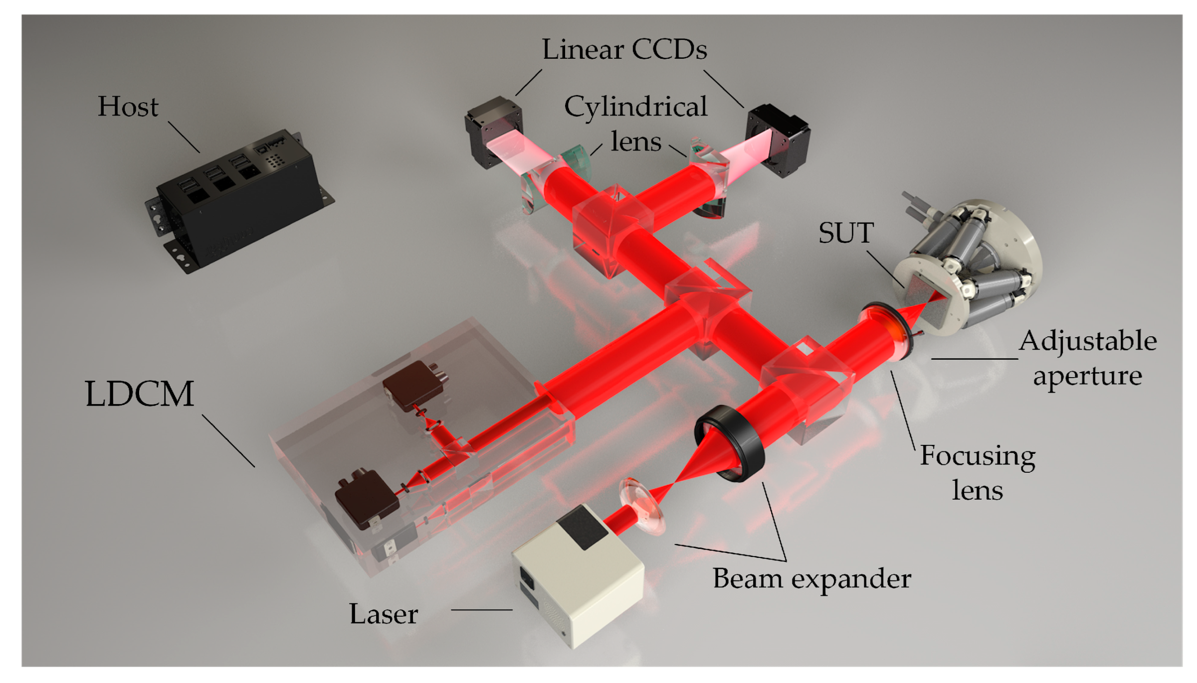 Sensors 22 06794 g005