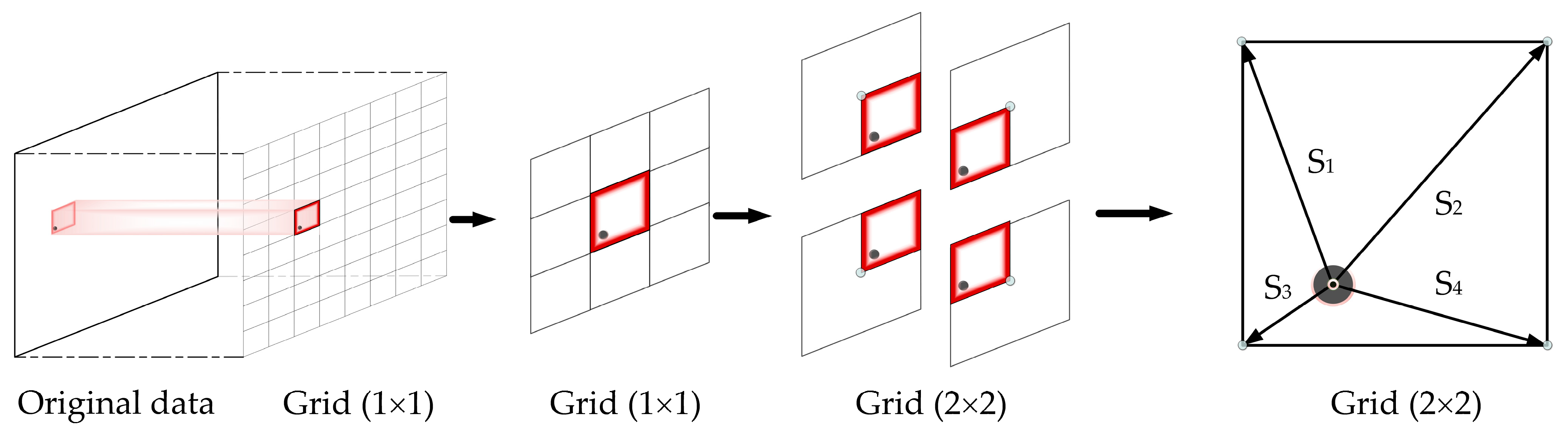 Sensors 22 06794 g006