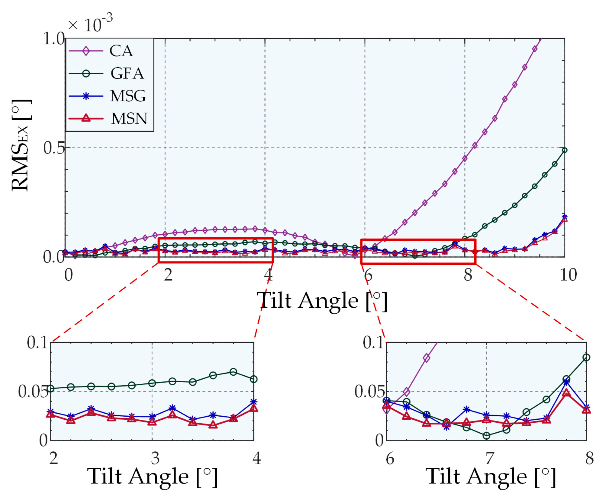 Sensors 22 06794 g007