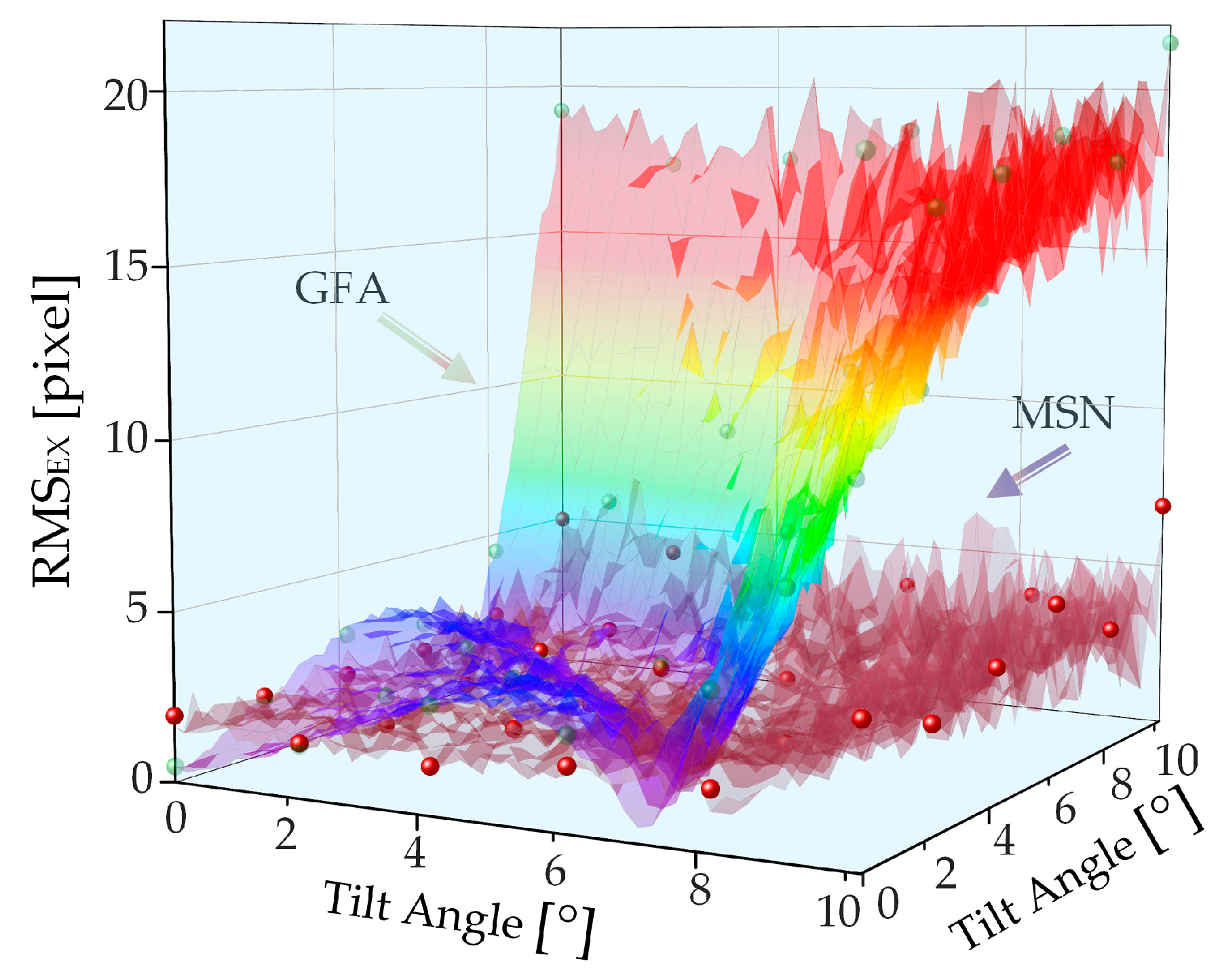 Sensors 22 06794 g008