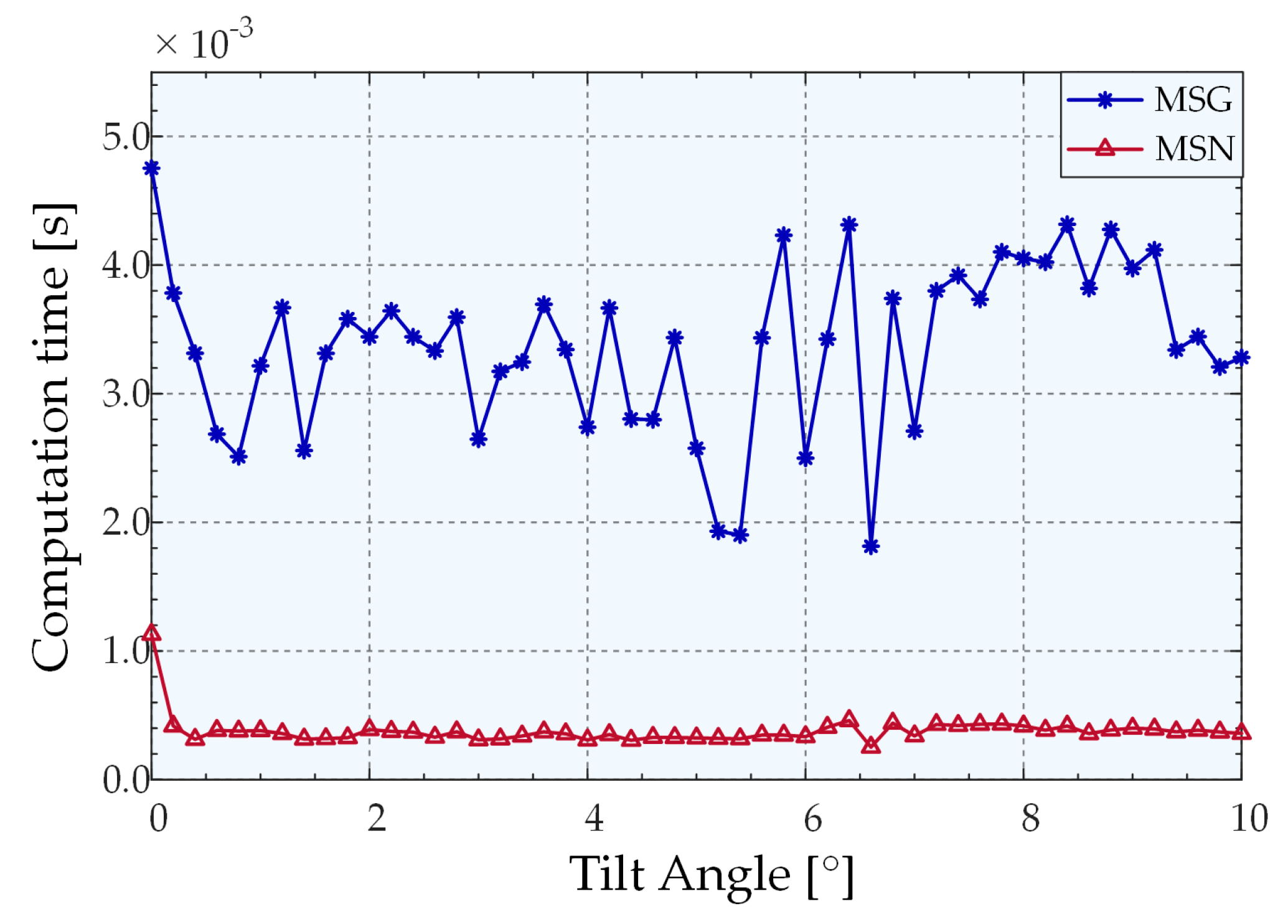 Sensors 22 06794 g009