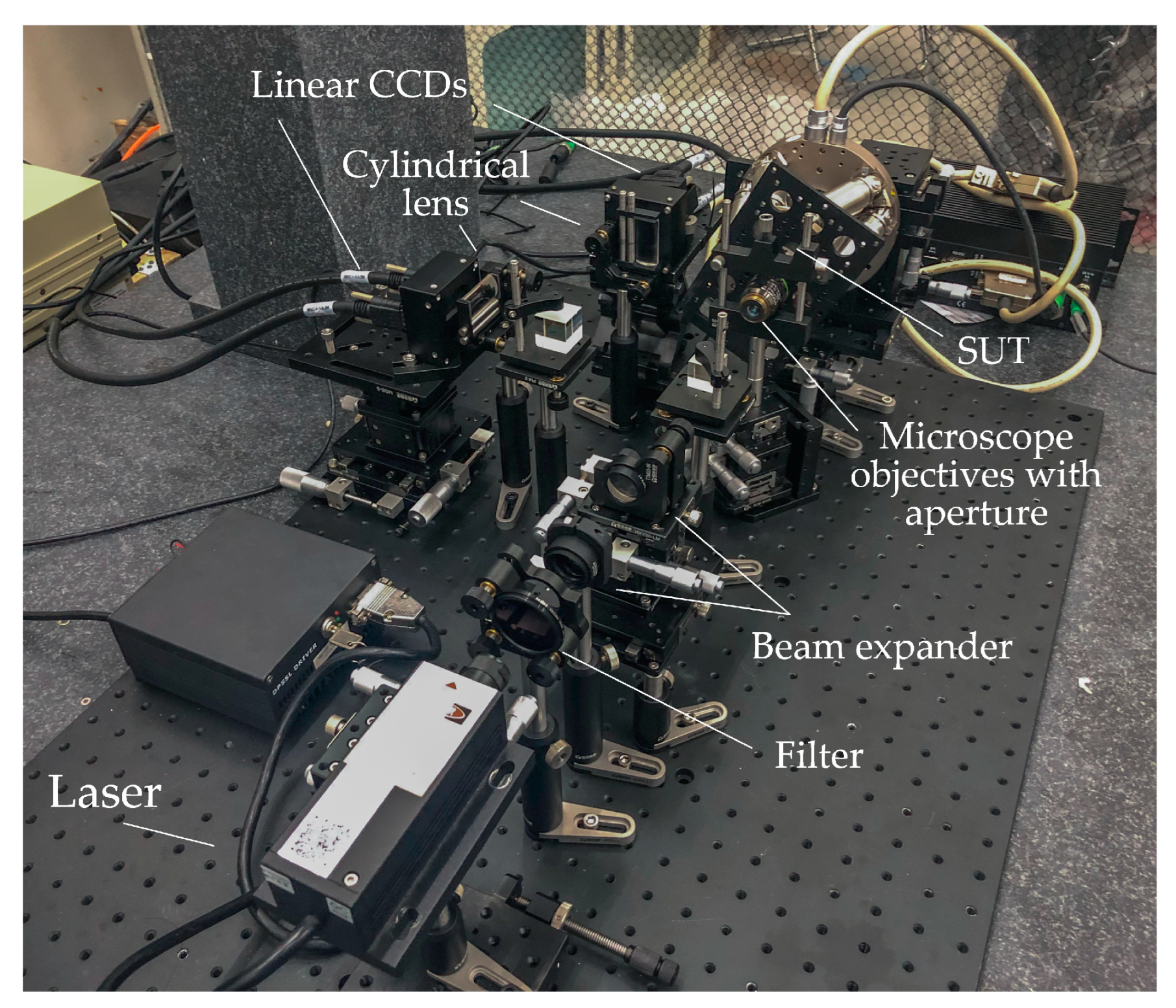 Sensors 22 06794 g010