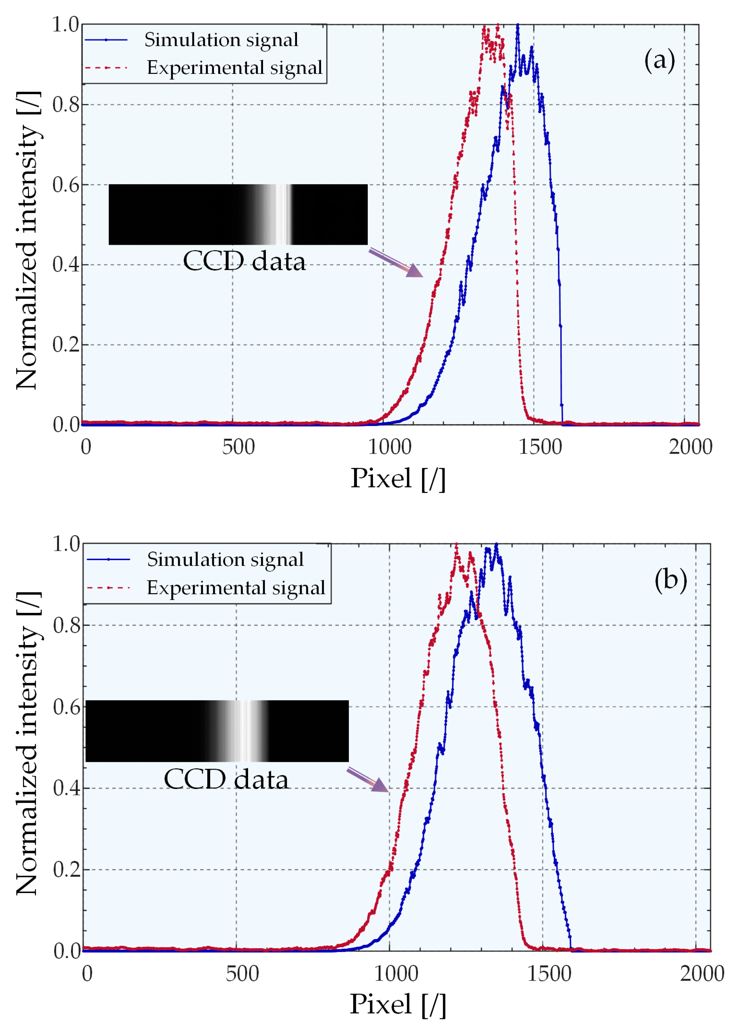 Sensors 22 06794 g011