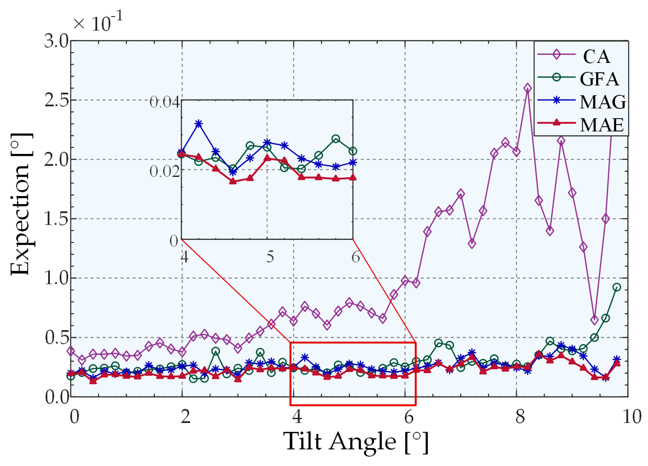 Sensors 22 06794 g013
