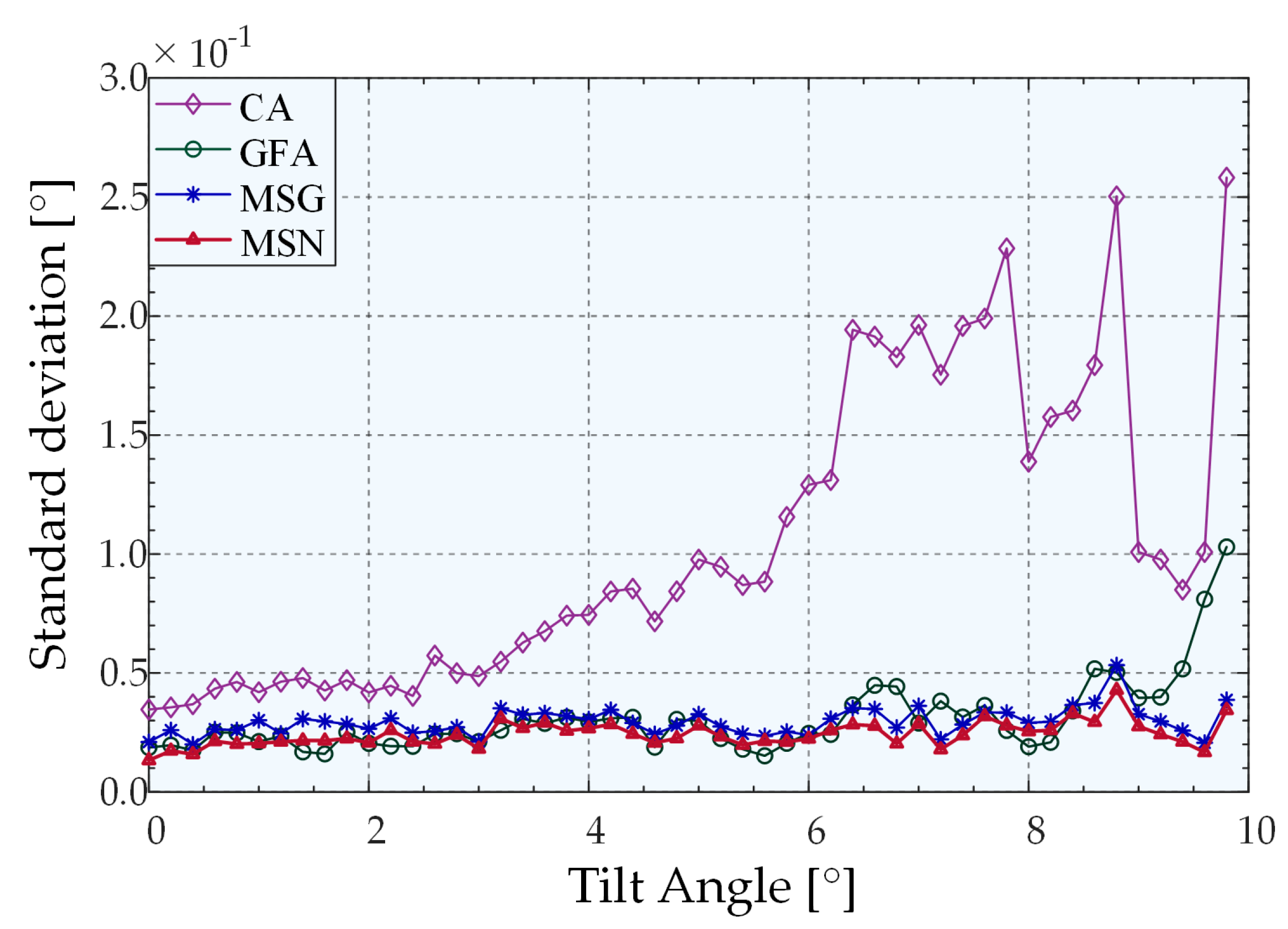 Sensors 22 06794 g014