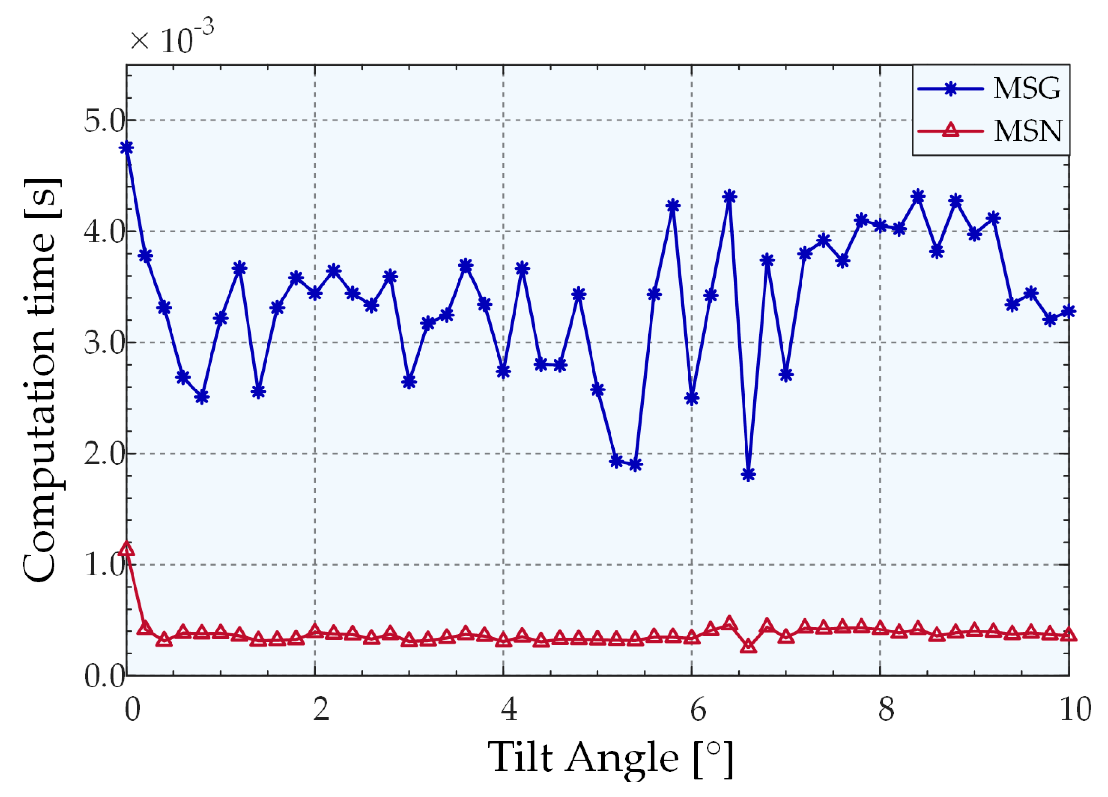Sensors 22 06794 g015