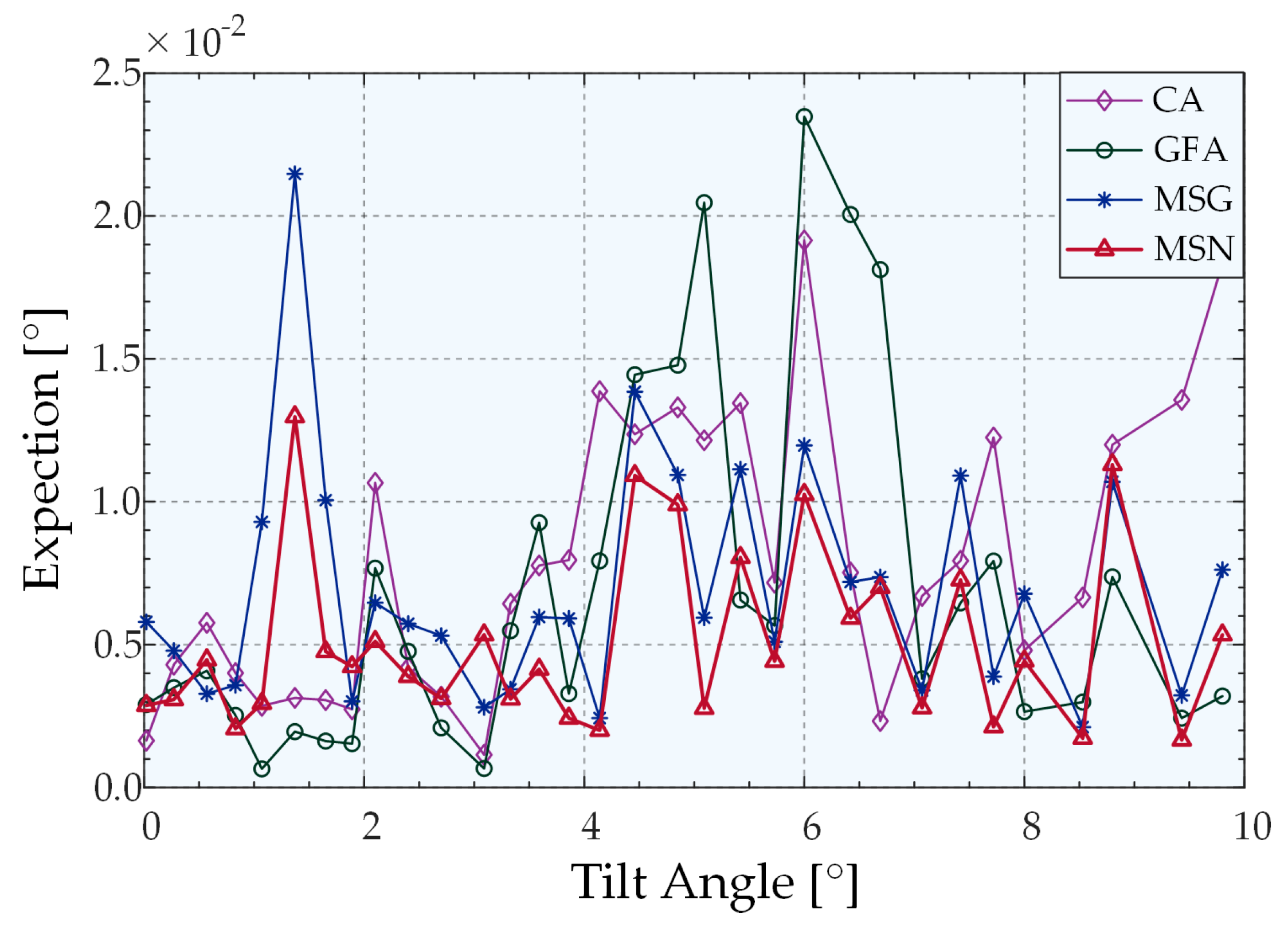 Sensors 22 06794 g017