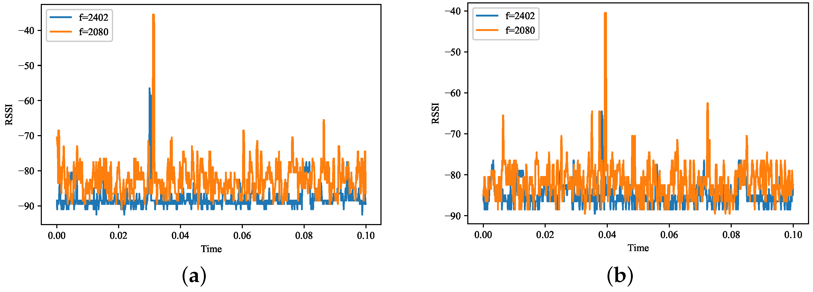 Sensors 22 06797 g003