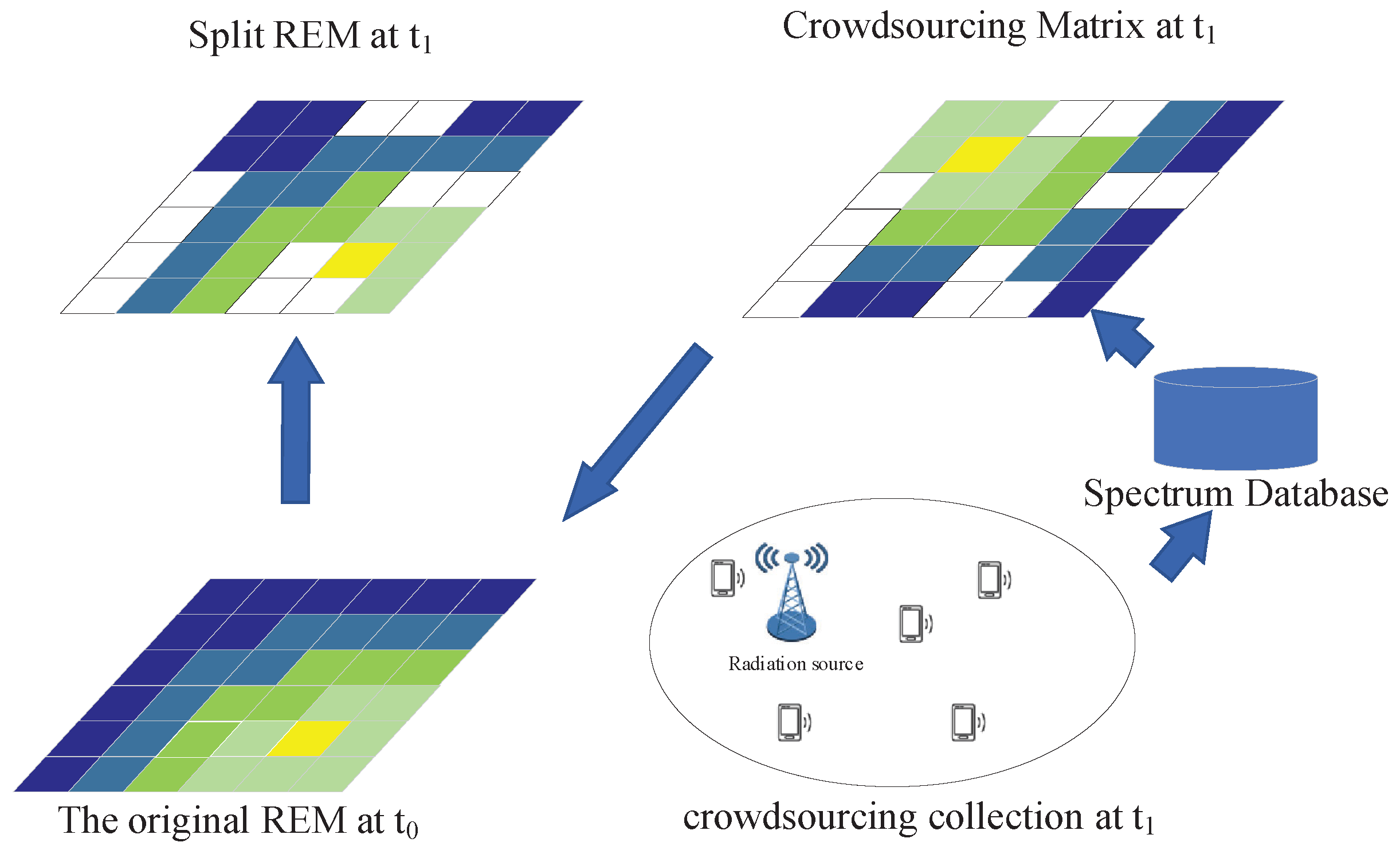 Sensors 22 06797 g005