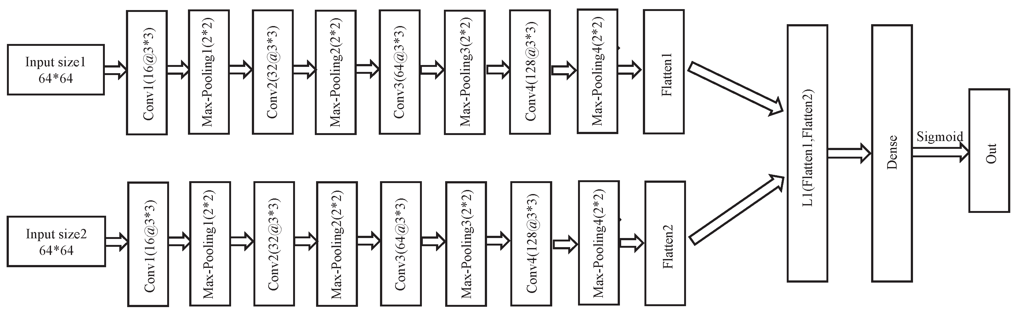Sensors 22 06797 g007