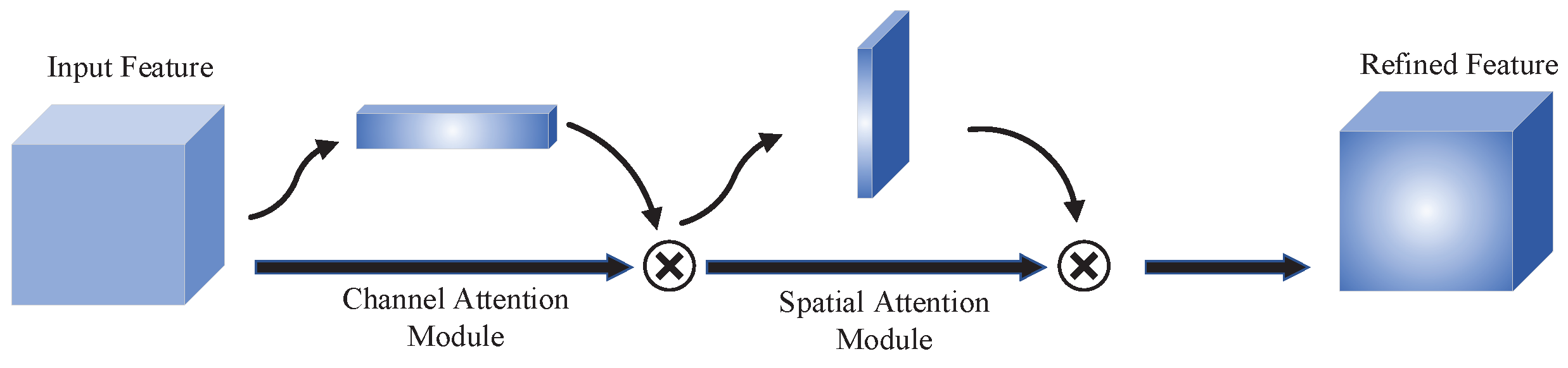 Sensors 22 06797 g008