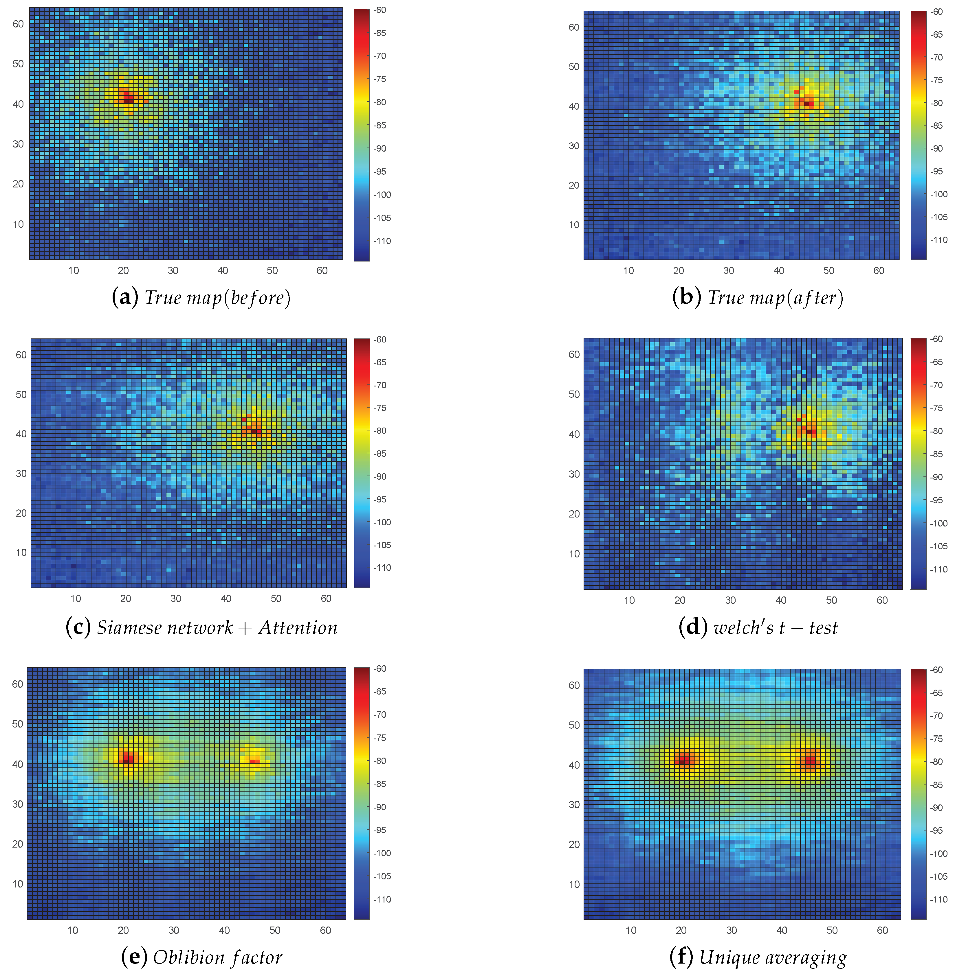 Sensors 22 06797 g009