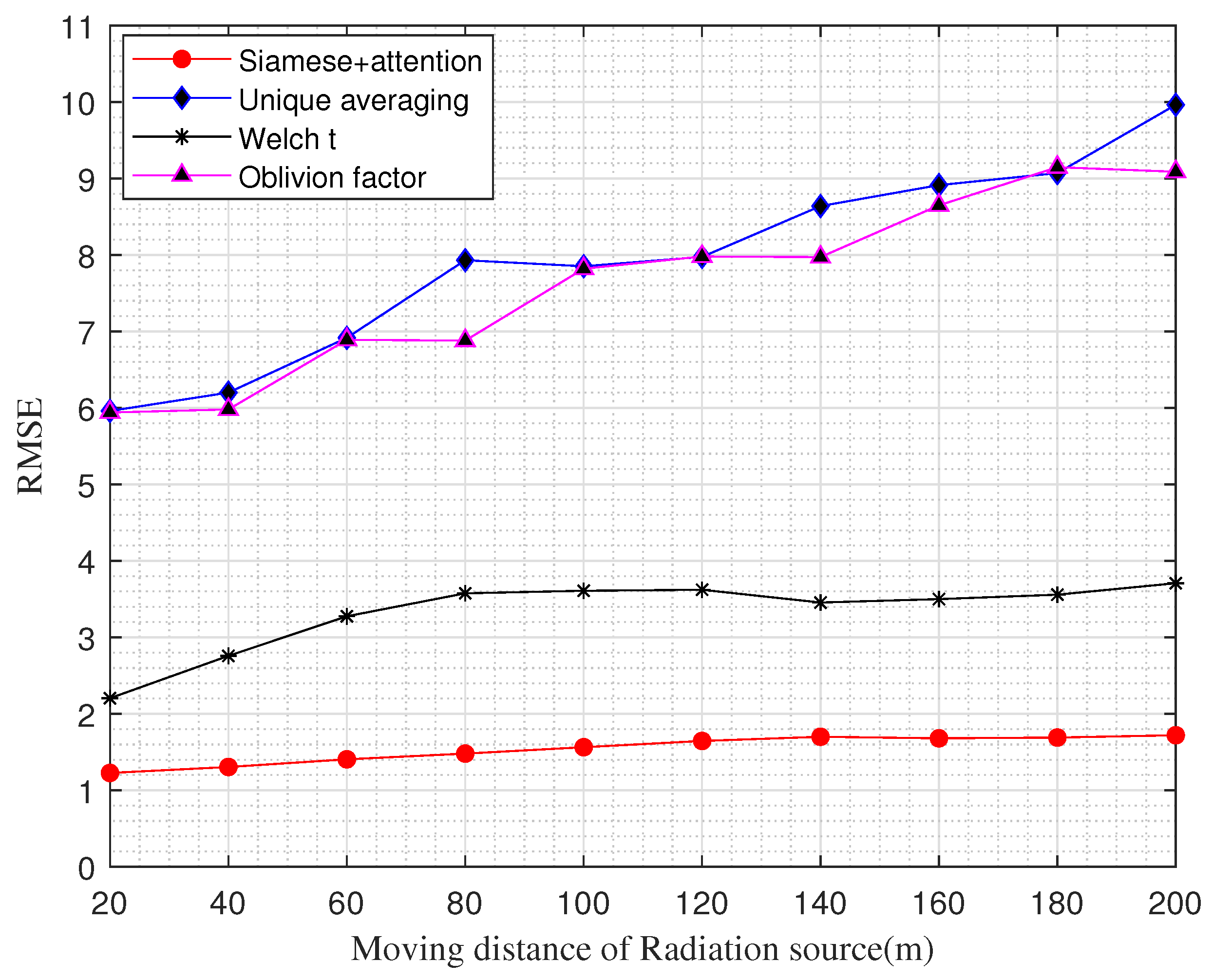 Sensors 22 06797 g010