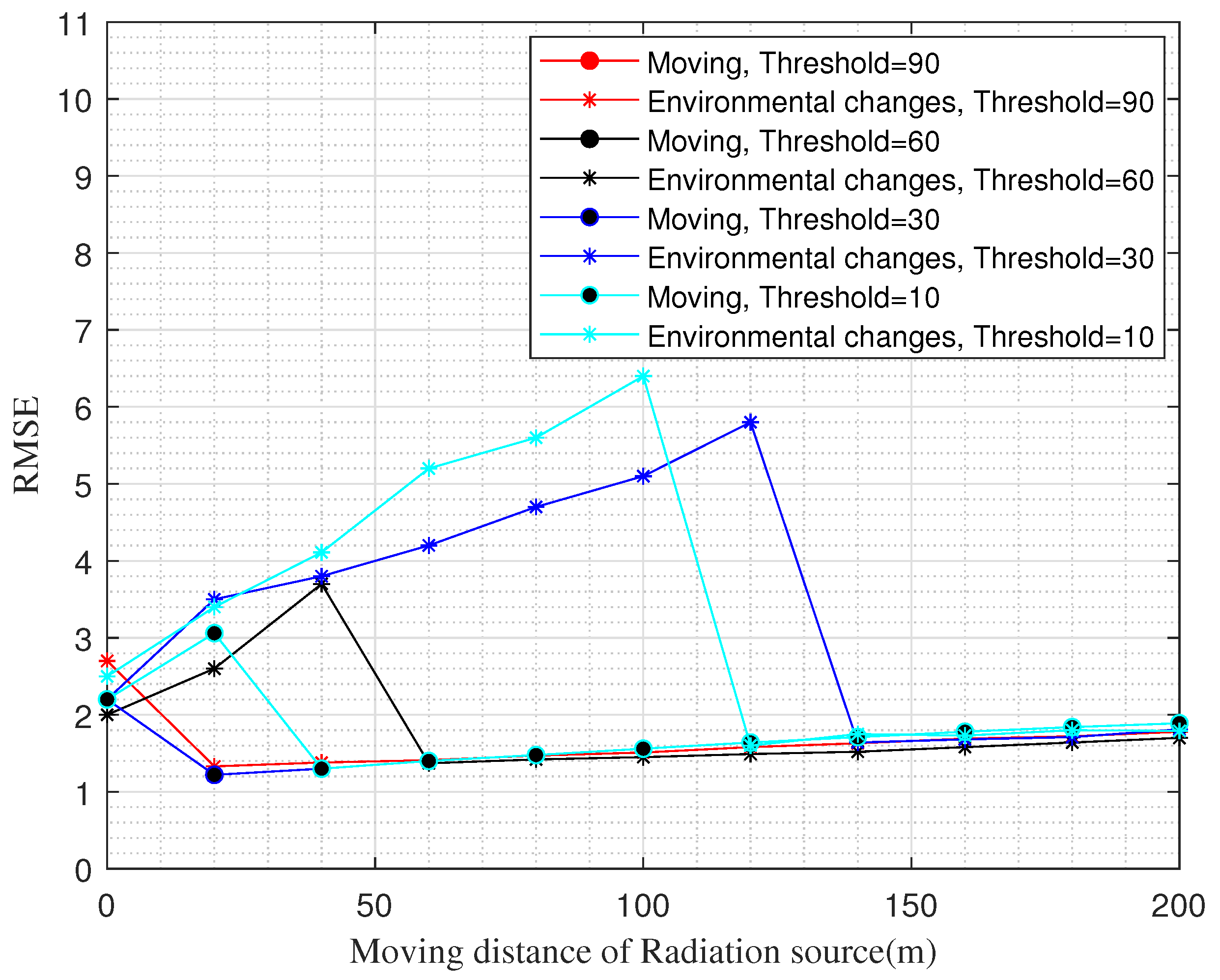 Sensors 22 06797 g011