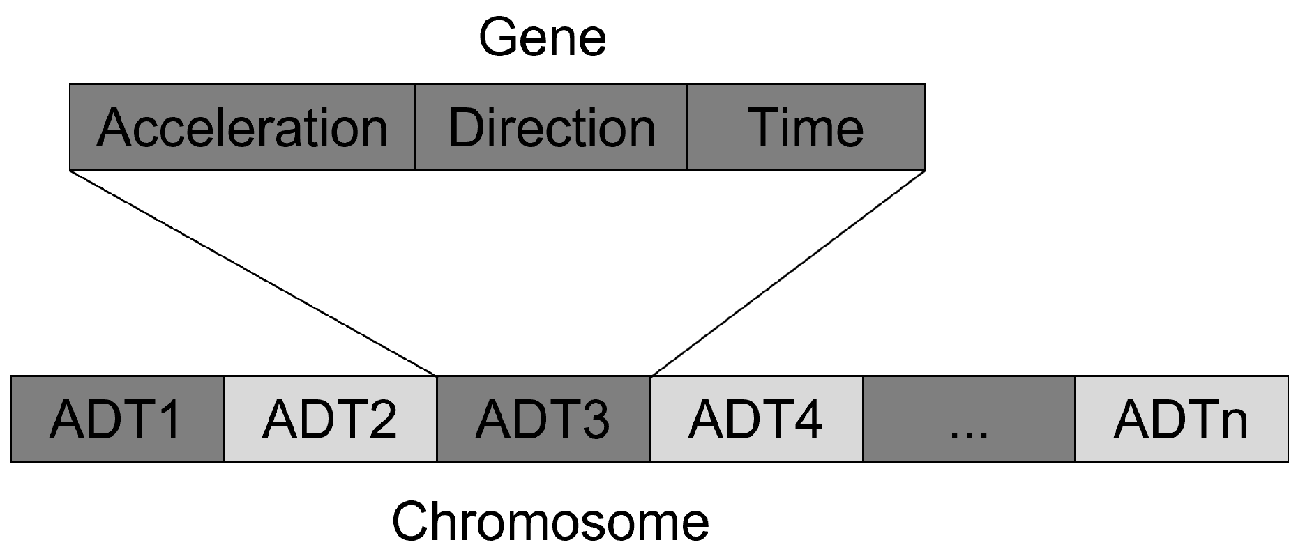 Sensors 22 06798 g002