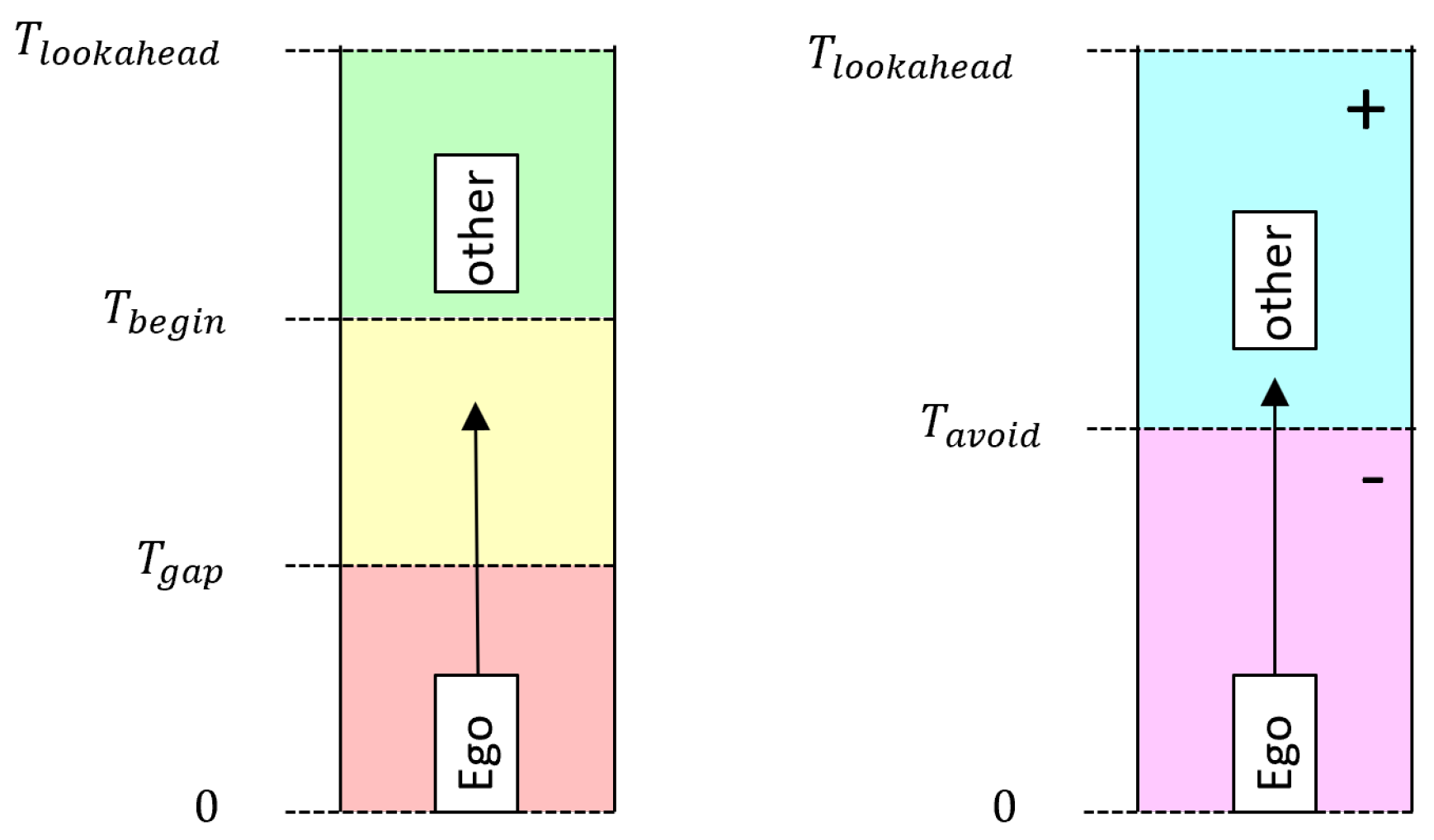 Sensors 22 06798 g003