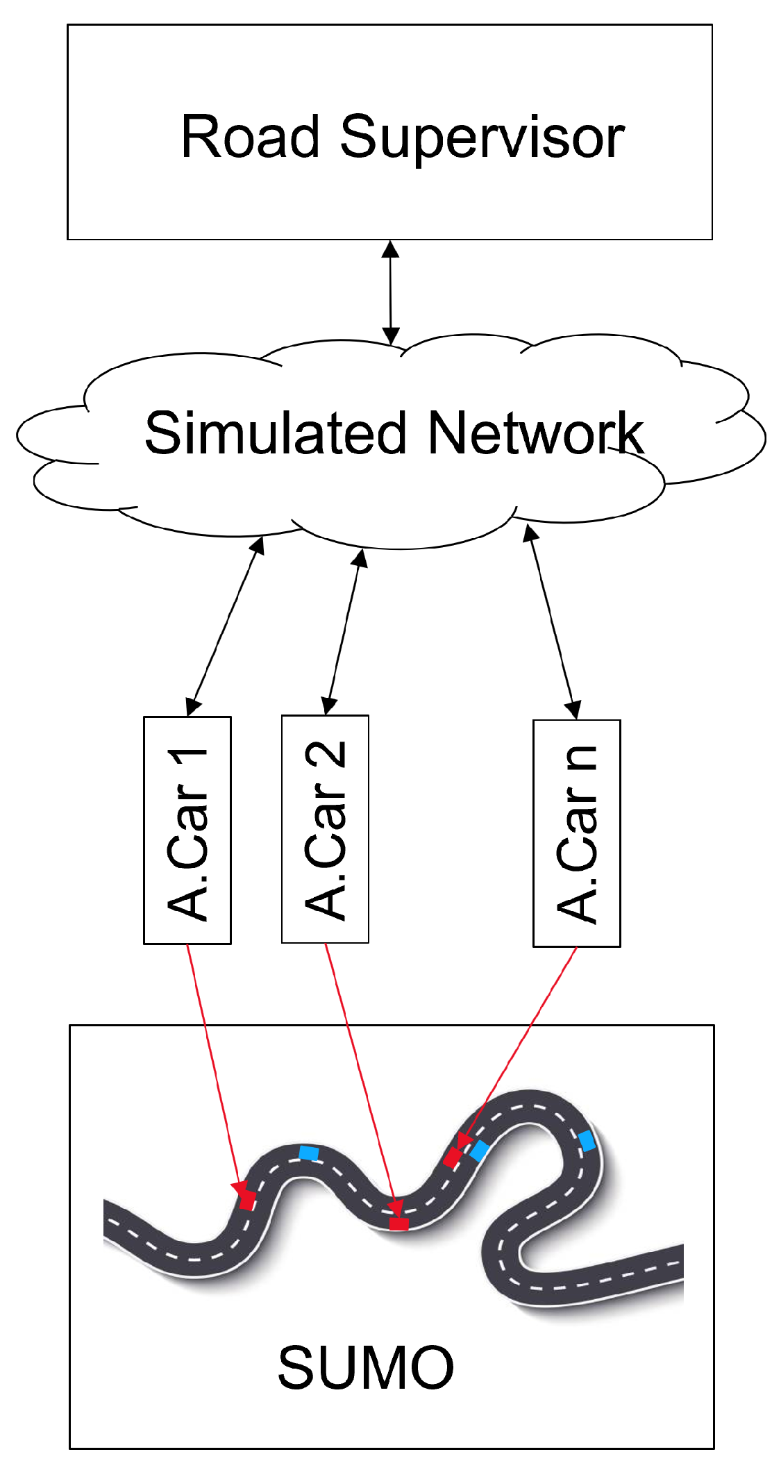 Sensors 22 06798 g005