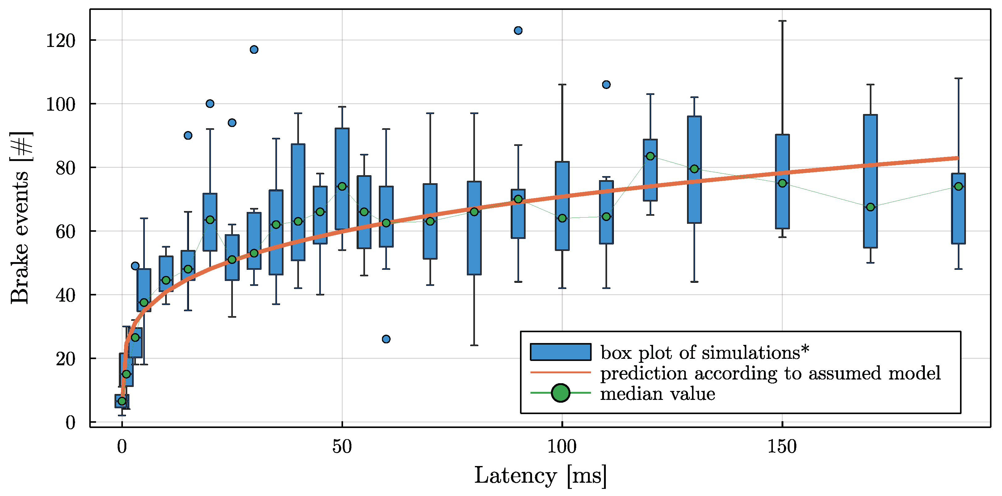 Sensors 22 06798 g008