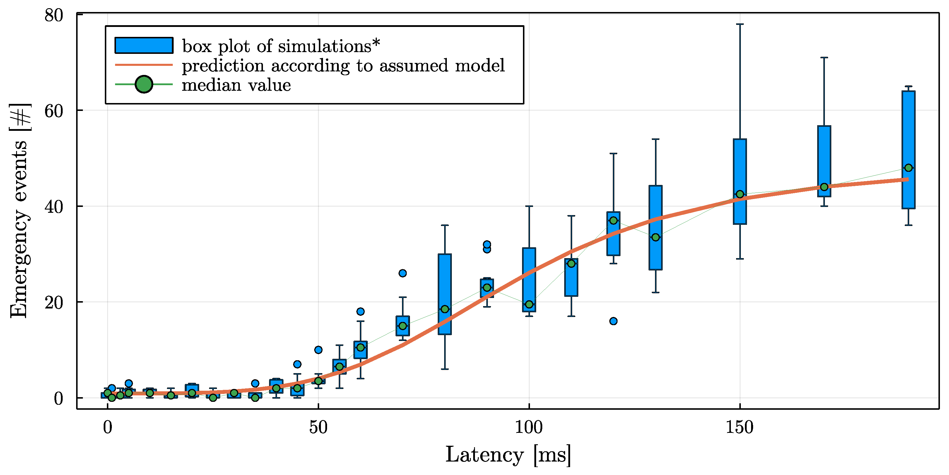 Sensors 22 06798 g009