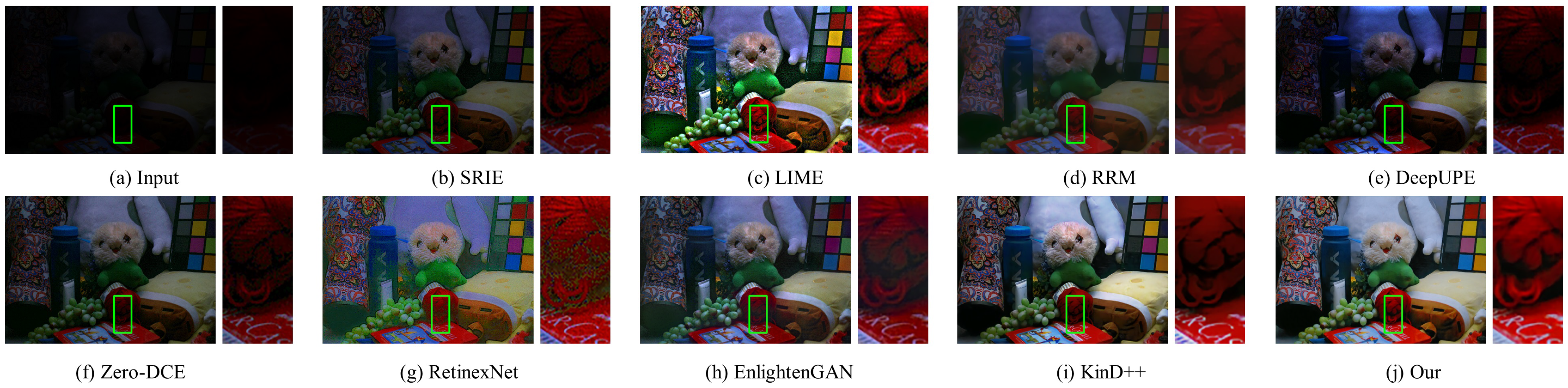 Sensors 22 06799 g004